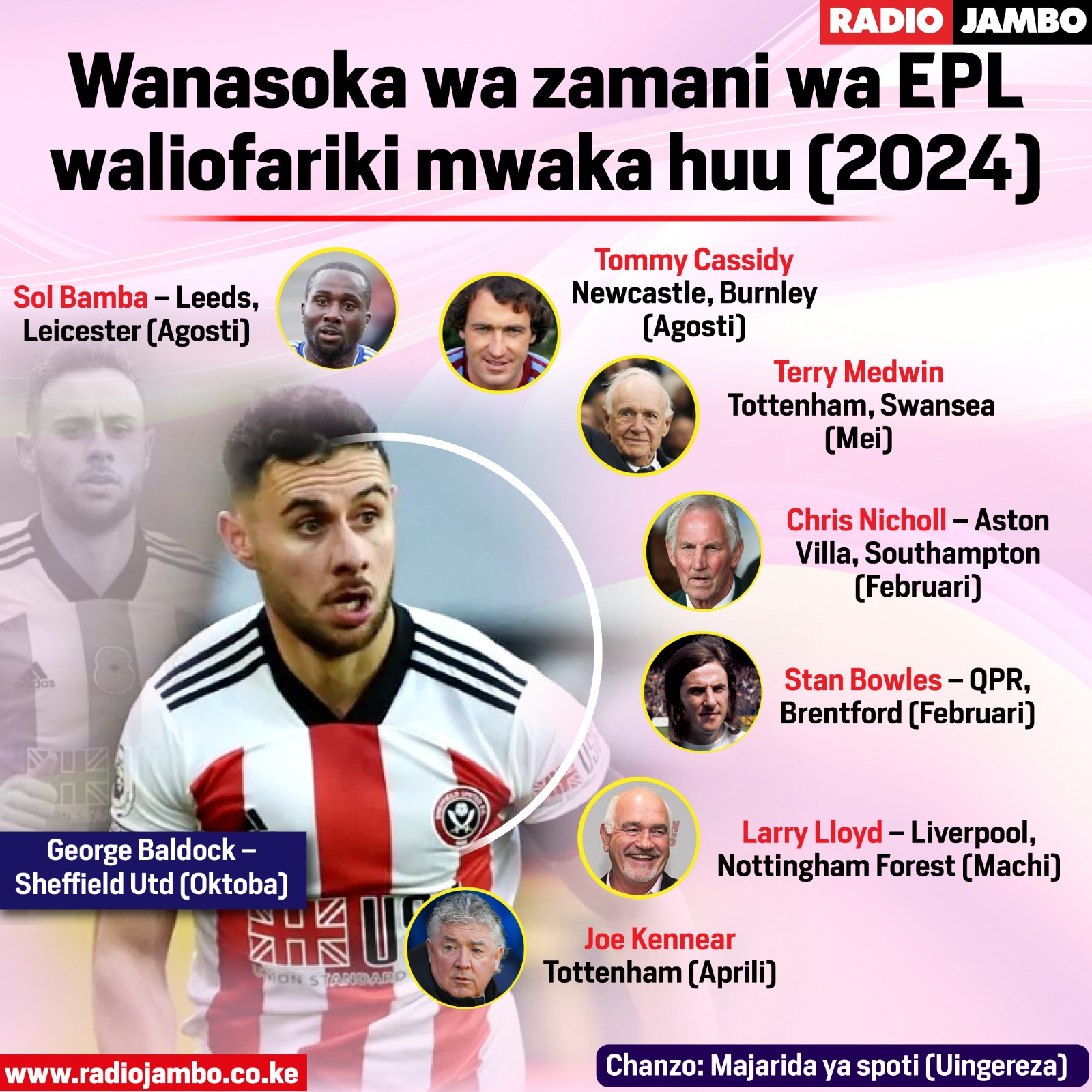 Wanasoka wa zamani wa EPL waliofariki mwaka huu, 2024