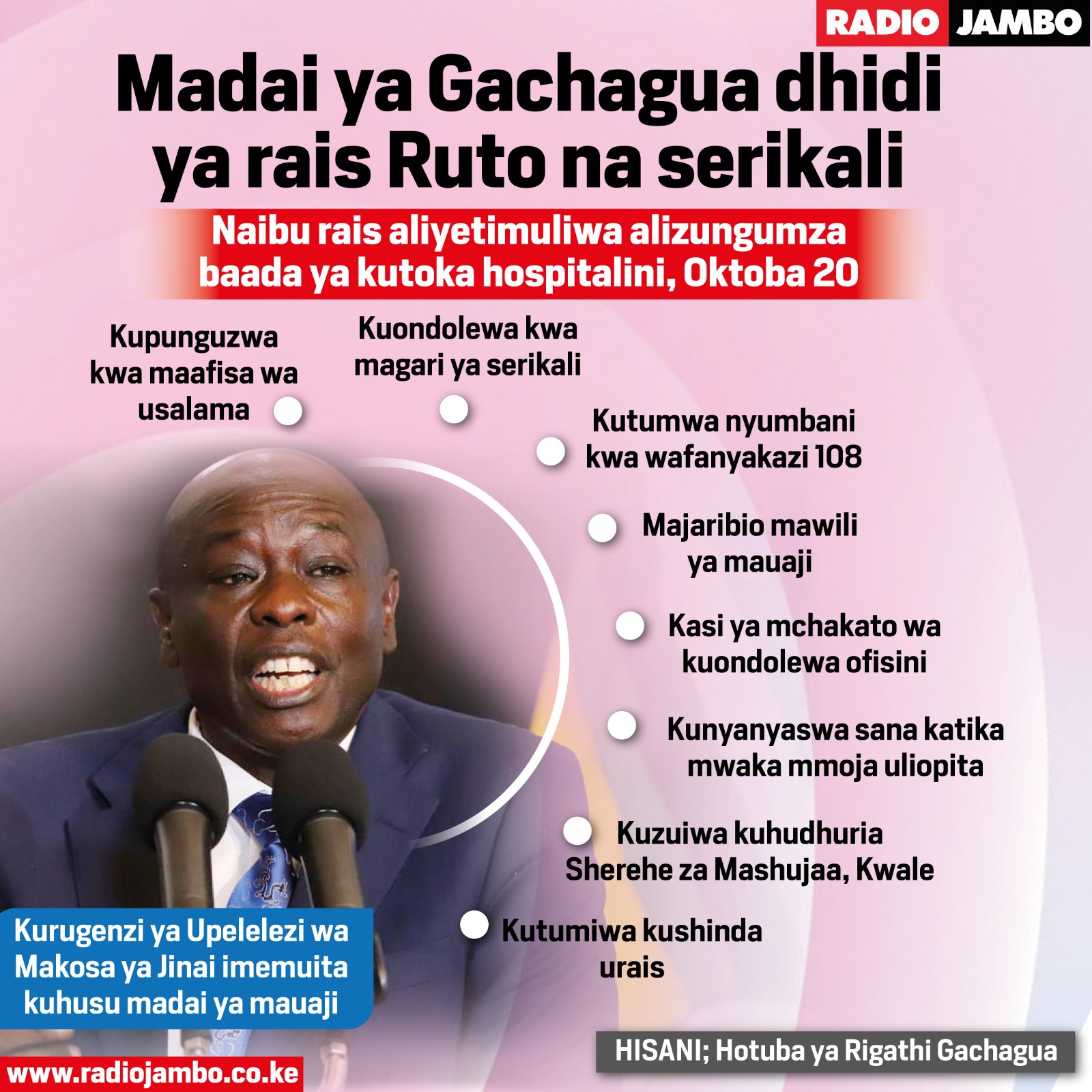 Madai ya Rigathi Gachagua dhidi ya serikali na rais Ruto