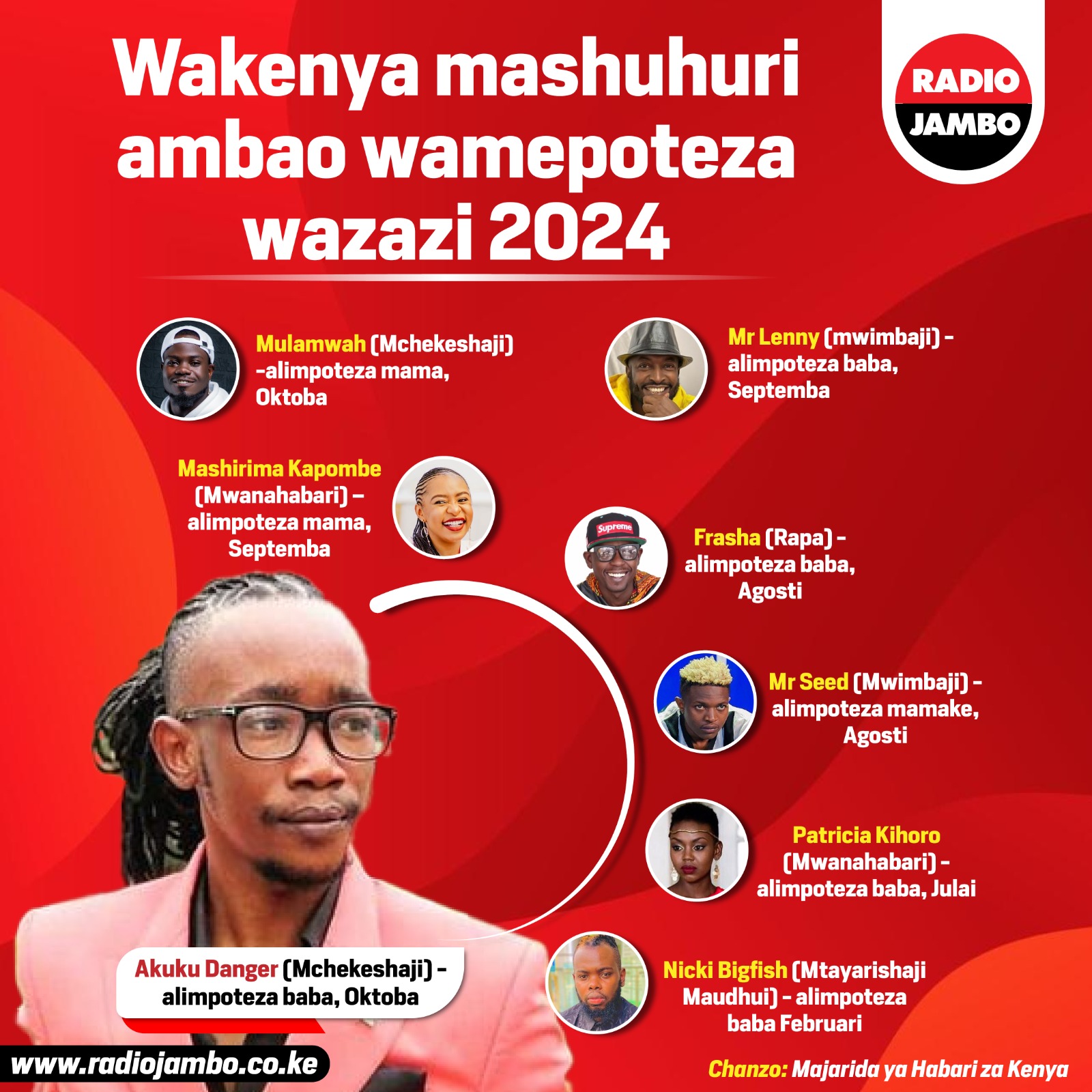 Wakenya maarufu ambao wamepoteza wazazi mwaka huu 2024