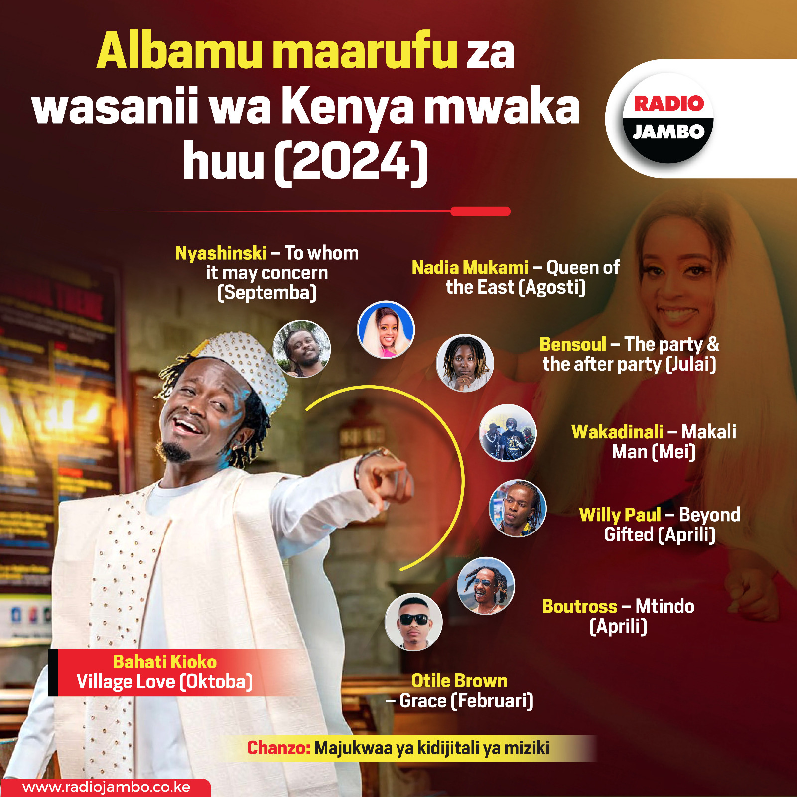 Albamu pendwa kutoka kwa wasanii wa sekula wa Kenya mpaka sasa mwaka huu, 2024