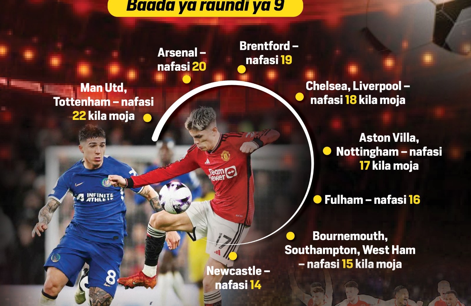 Timu za EPL zilizopoteza nafasi nyingi za wazi kufunga mabao msimu huu