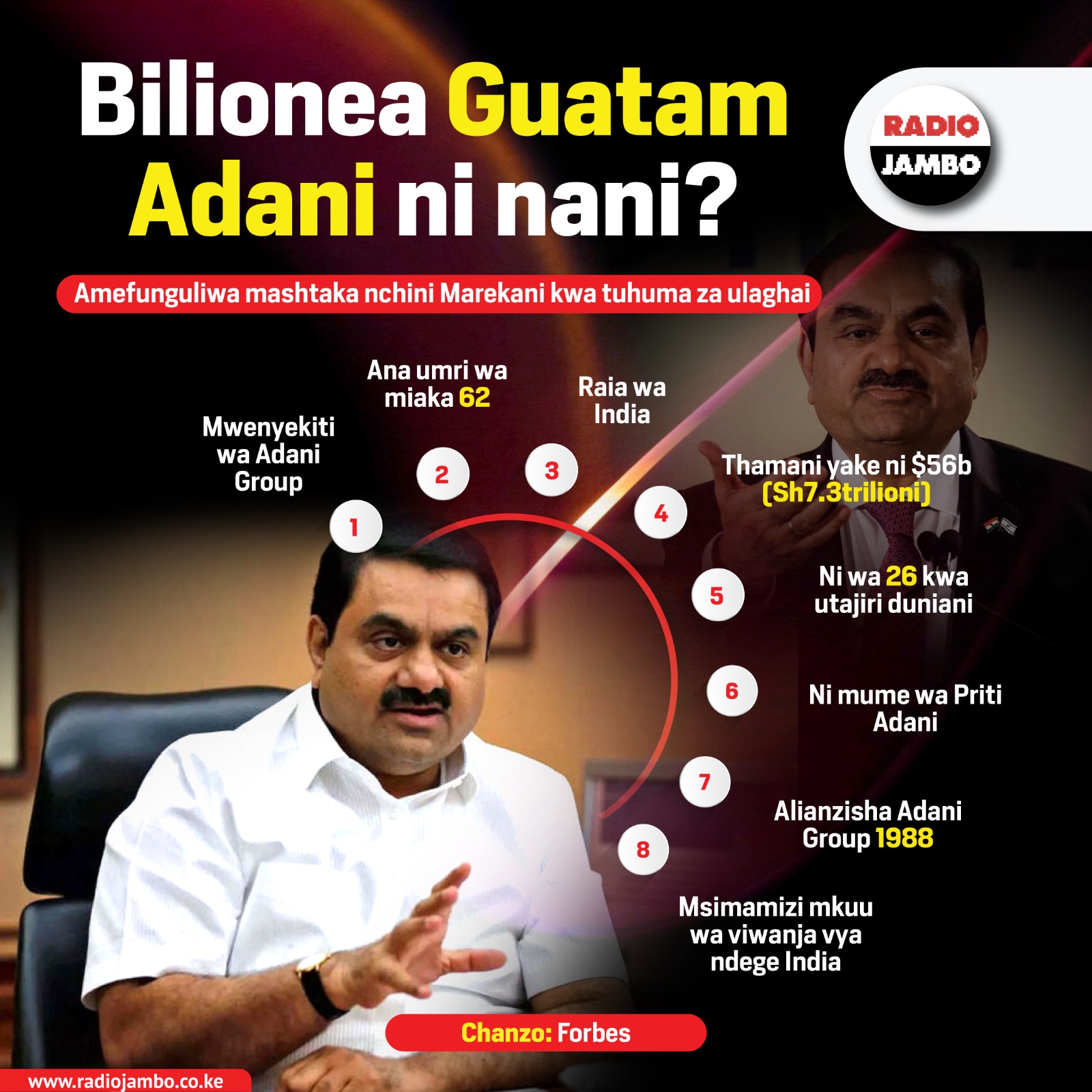 Bilionea Guatam Adani aliyeshtakiwa Marekani kwa ulaghai ni nani?
