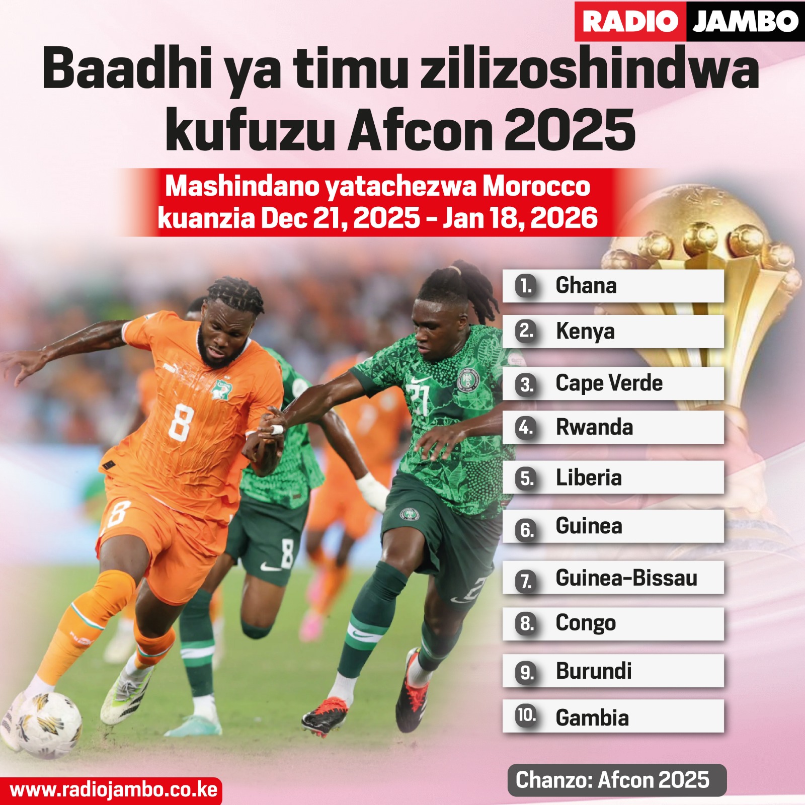 Baadhi ya timu kubwa zilizoshindwa kufuzu Afcon 2025