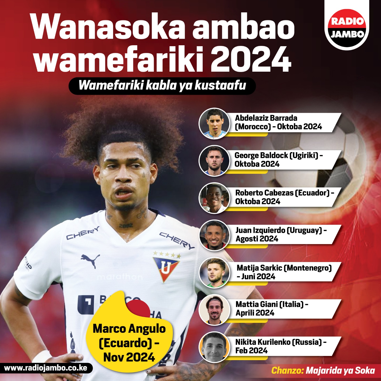 Wanasoka ambao wamepoteza maisha mwaka wa 2024