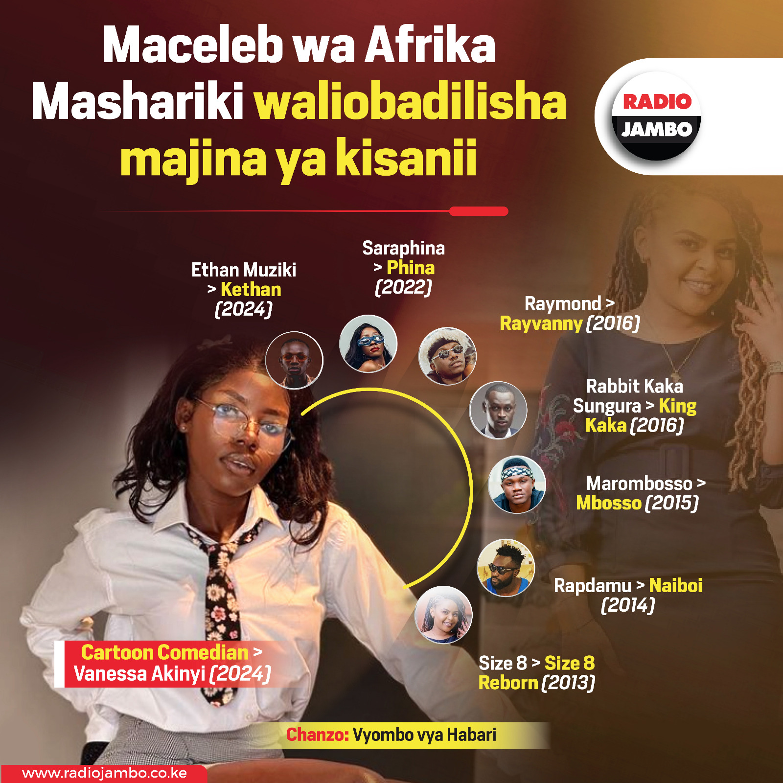 Maceleb wa Kenya na Tanzania waliobadili majina yao ya kisanii