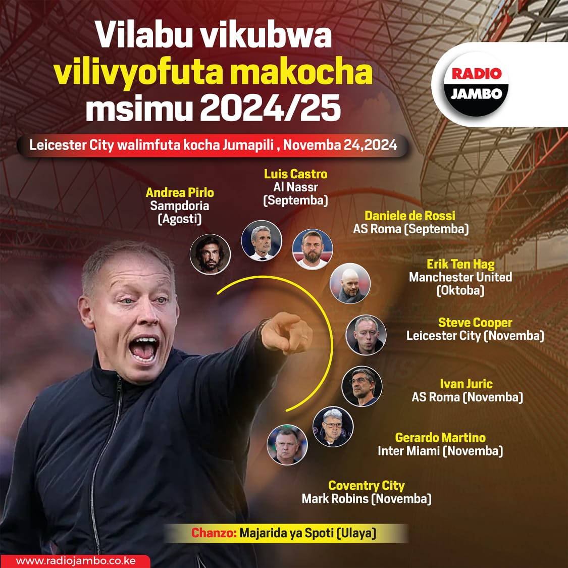 Vilabu vikubwa ambavyo vimefuta makocha kazi, miezi 4 tu baada ya msimu kung’oa nanga
