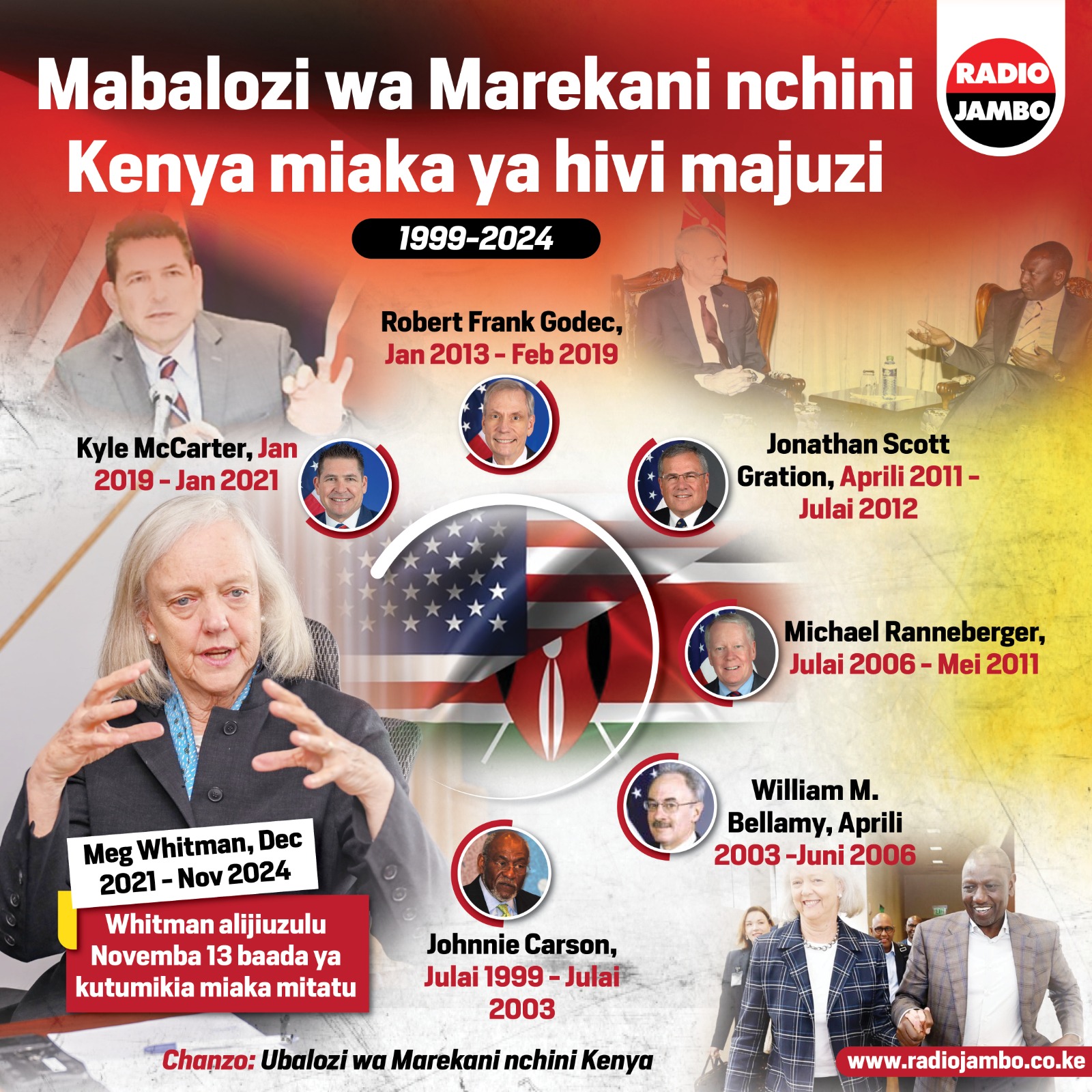 Wafahamu mabalozi wa Marekani nchini Kenya katika miaka ya hivi majuzi