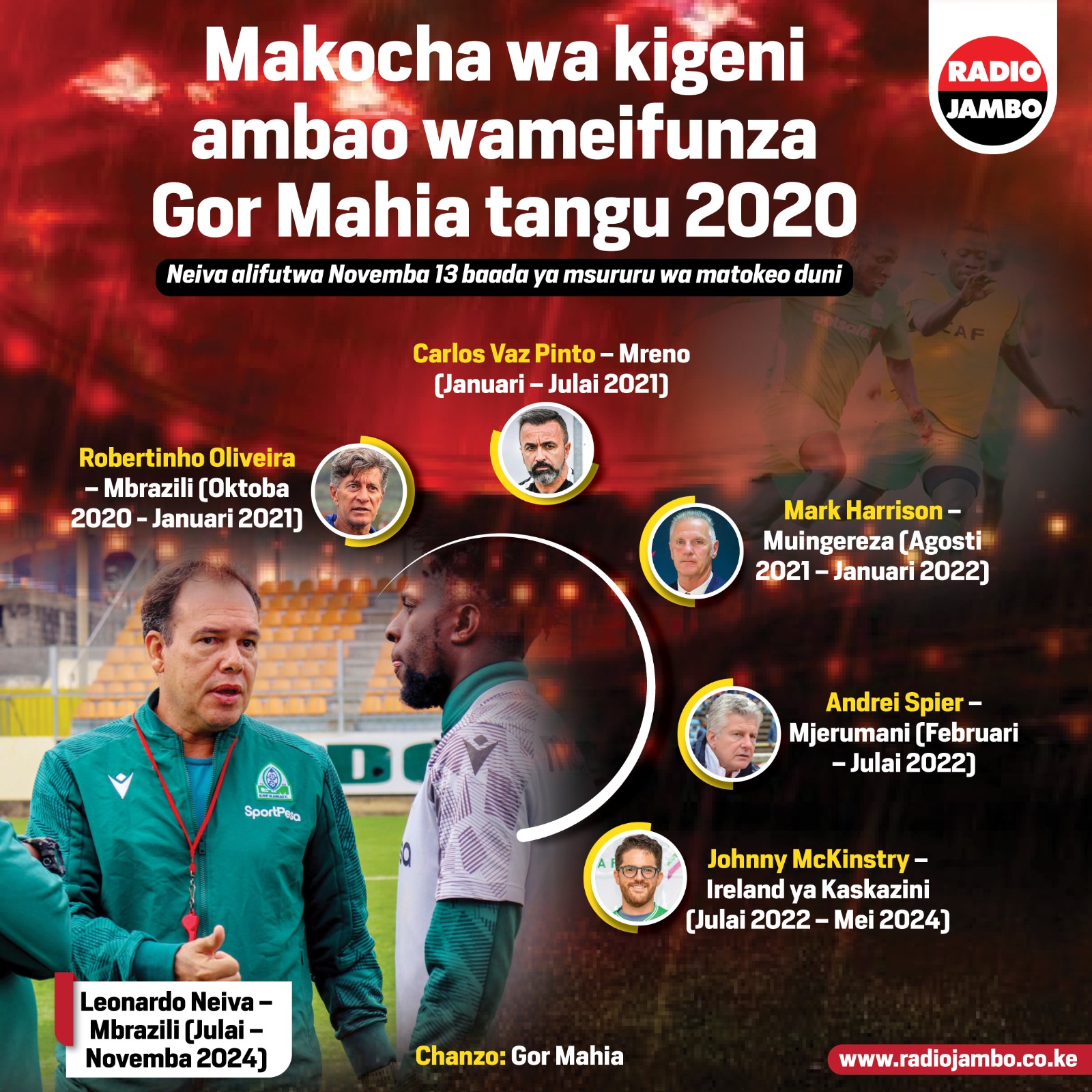 Makocha wa kigeni ambao wameifunza Gor Mahia tangu mwaka wa 2020