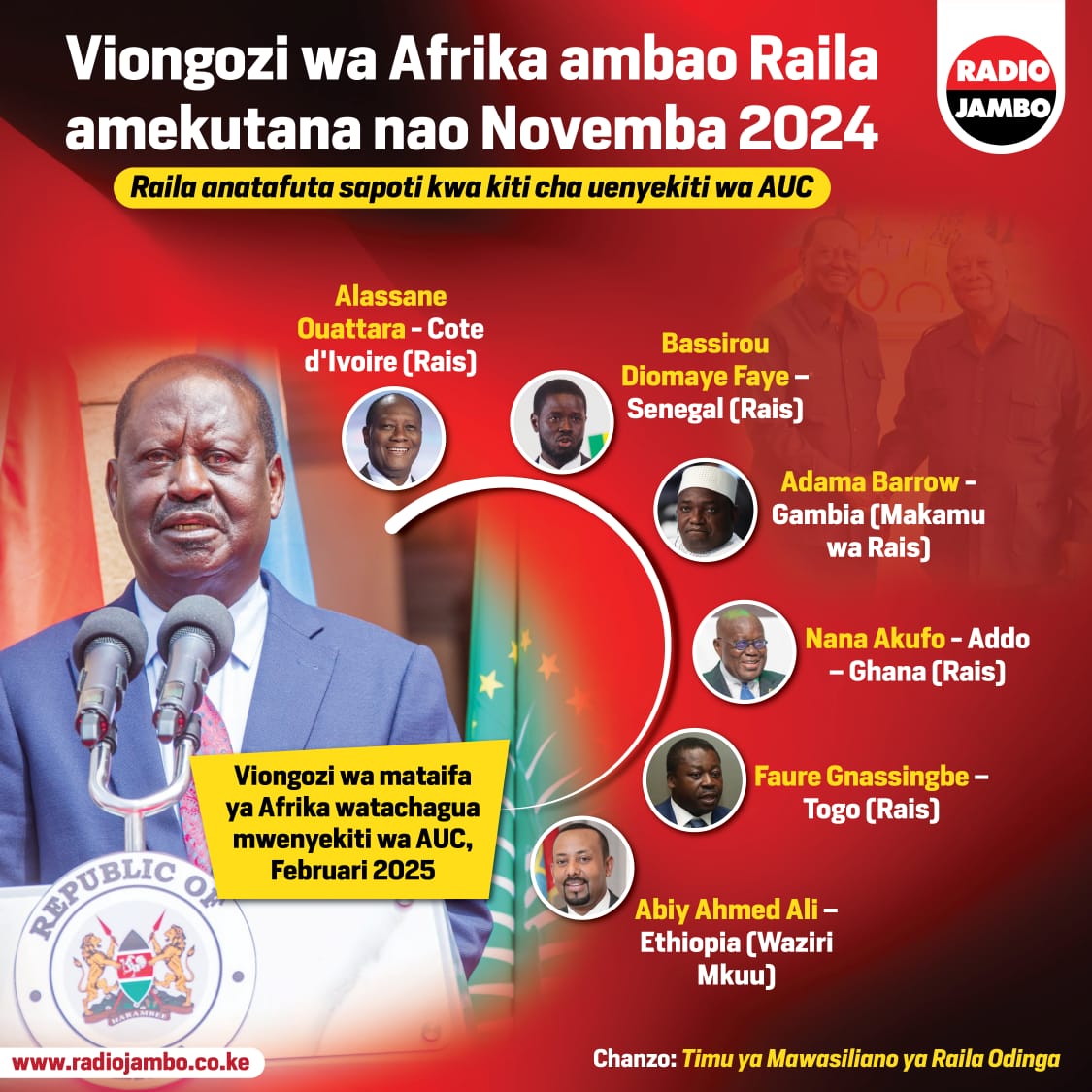 Viongozi wa mataifa ya Afrika ambao Raila Odinga amekutana nao mwezi Novemba