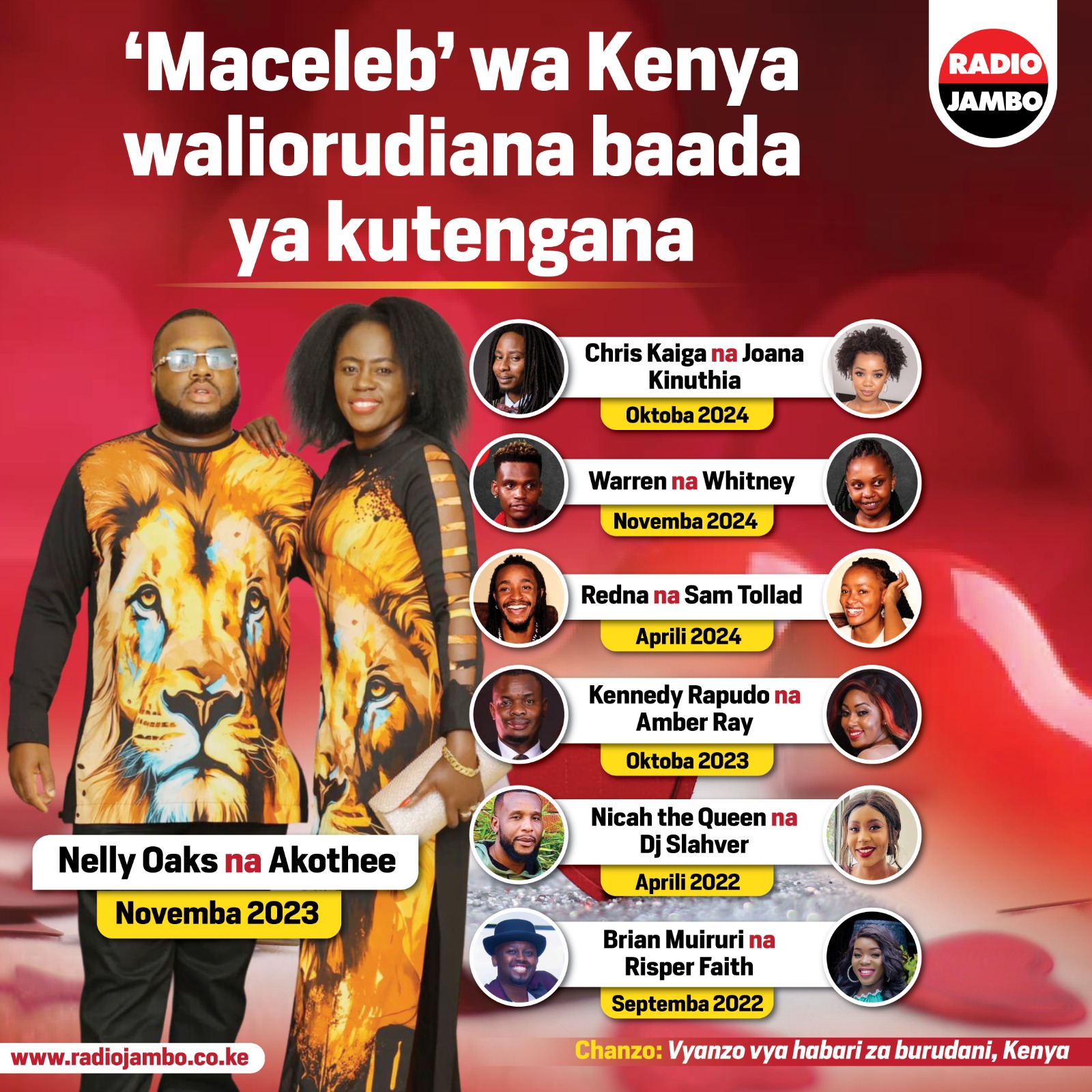 Maceleb wa Kenya waliorudiana baada ya kutengana kwa muda