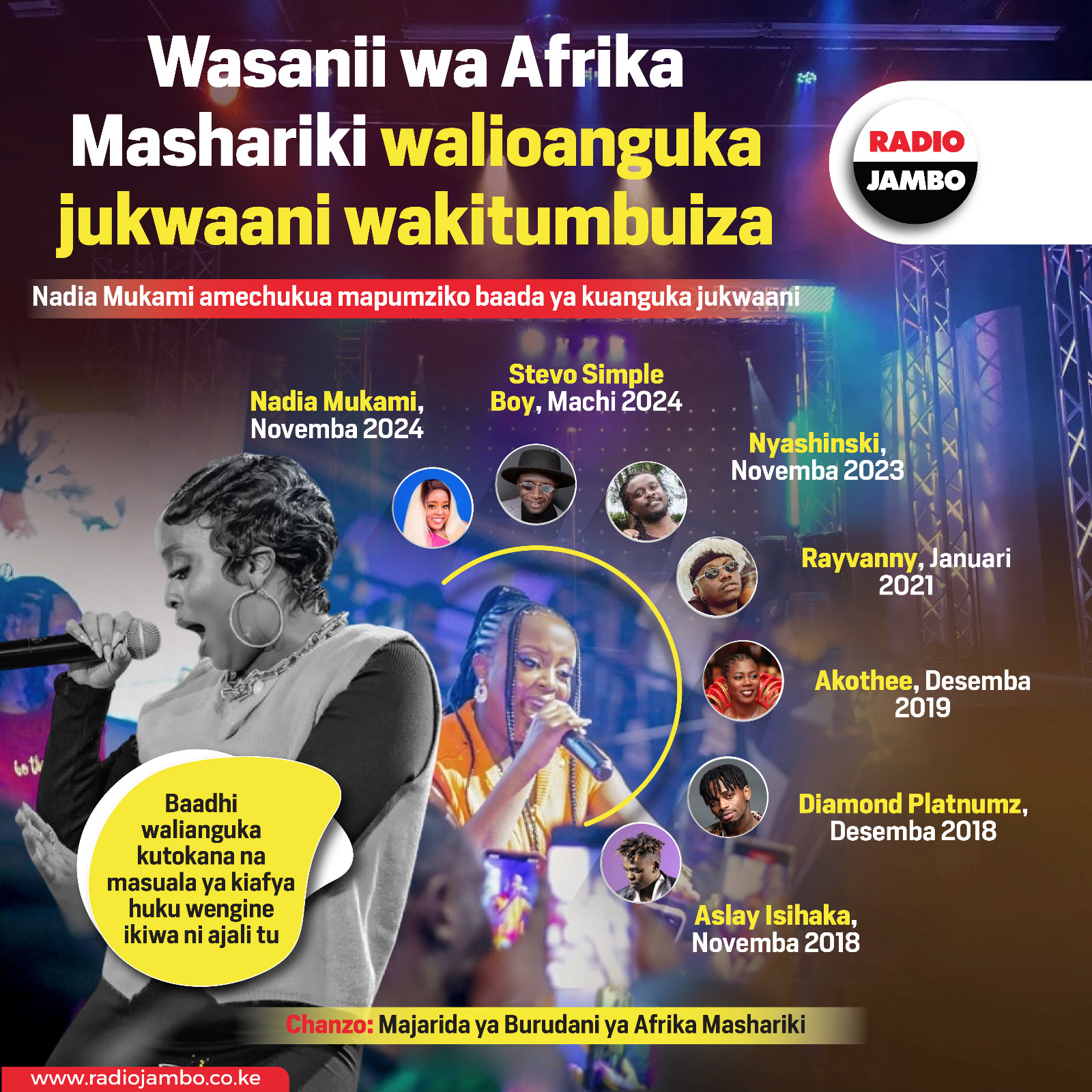 Wasanii wa Afrika Mashariki ambao waliwahi kuanguka wakati wakitumbuiza jukwaani