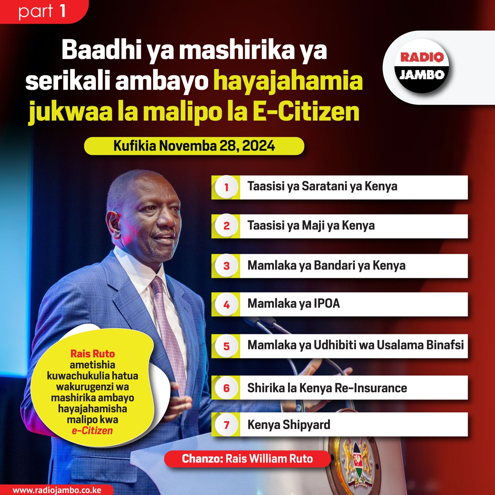 Baadhi ya mashirika ya serikali ambayo hayajahamia jukwaa la malipo la E-Citizen