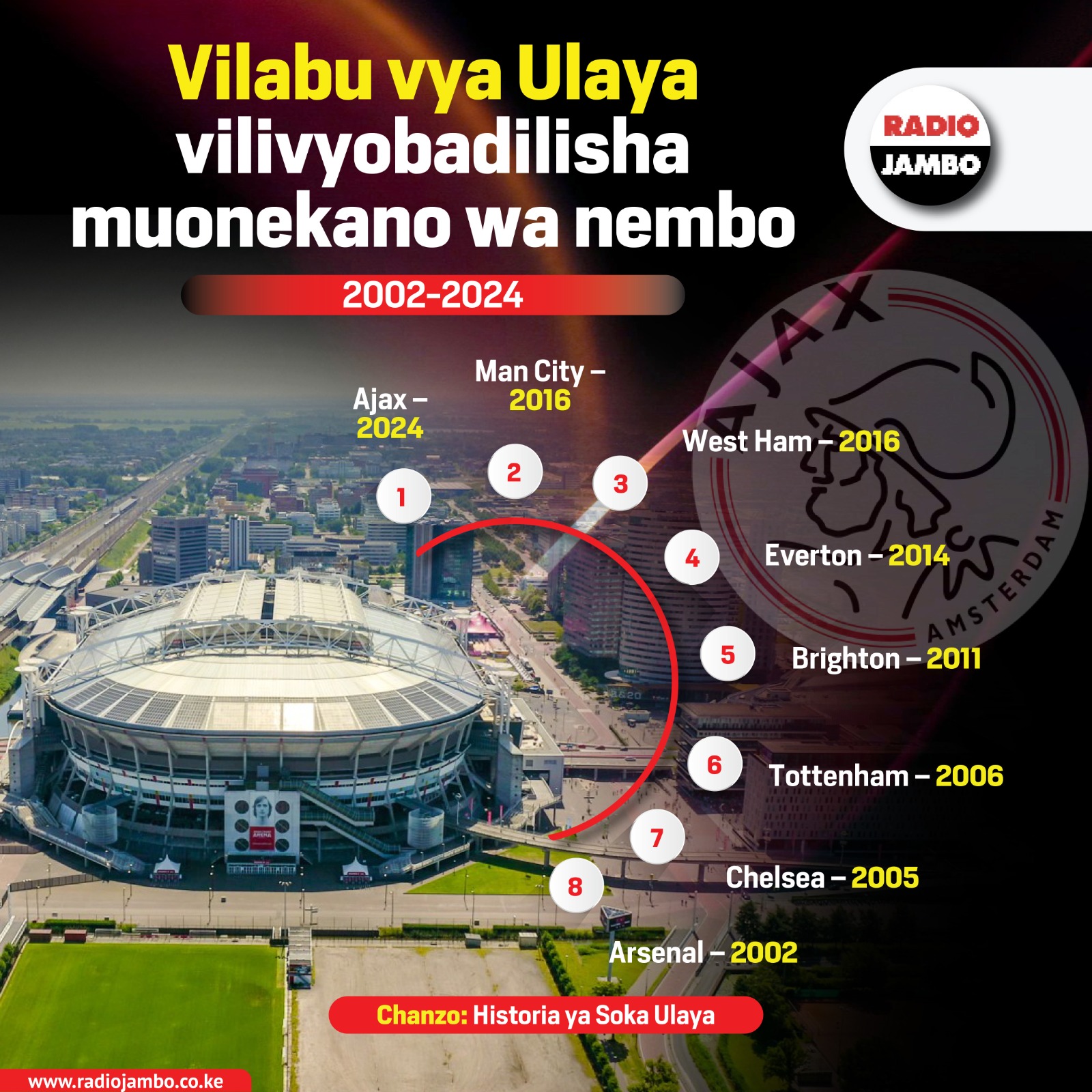 Vilabu vya soka barani Ulaya vilivyobadilisha muonekano wa nembo zao
