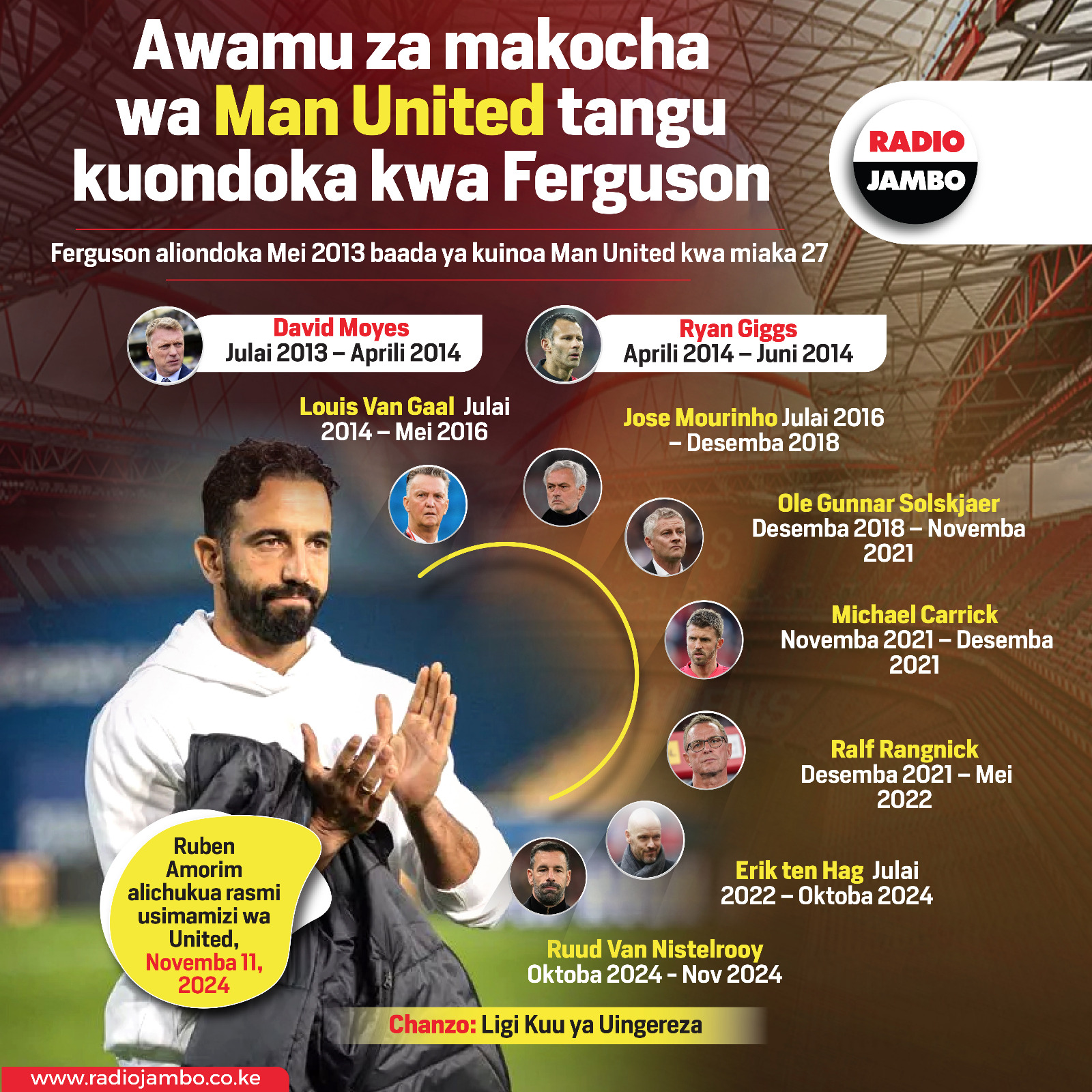 Awamu za makocha wa Man United tangu kuondoka kwa Ferguson