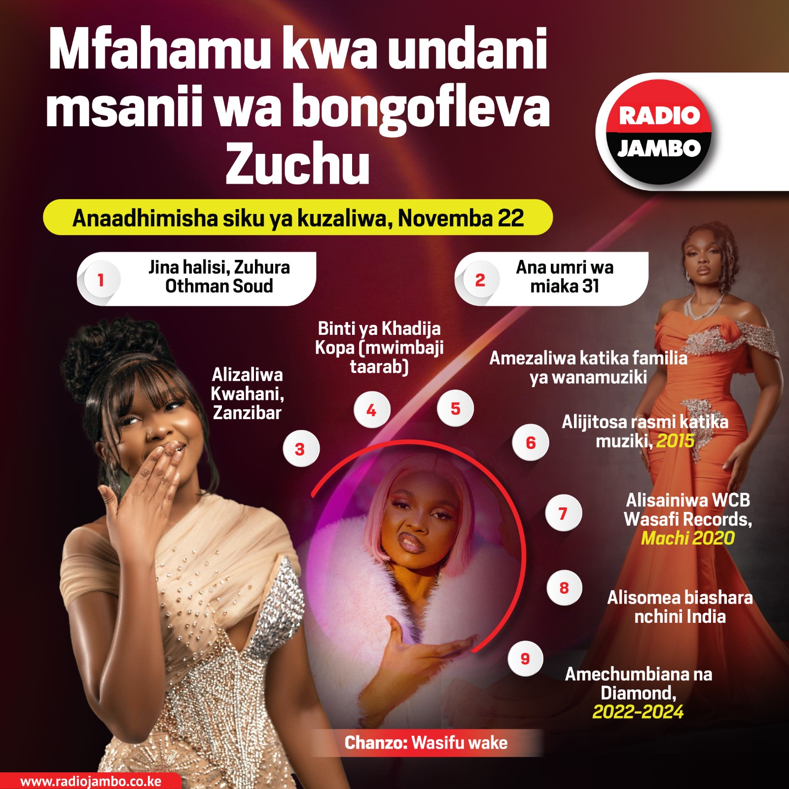 Mfahamu kwa undani msanii wa bongofleva Zuchu anayeadhimisha siku ya kuzaliwa leo