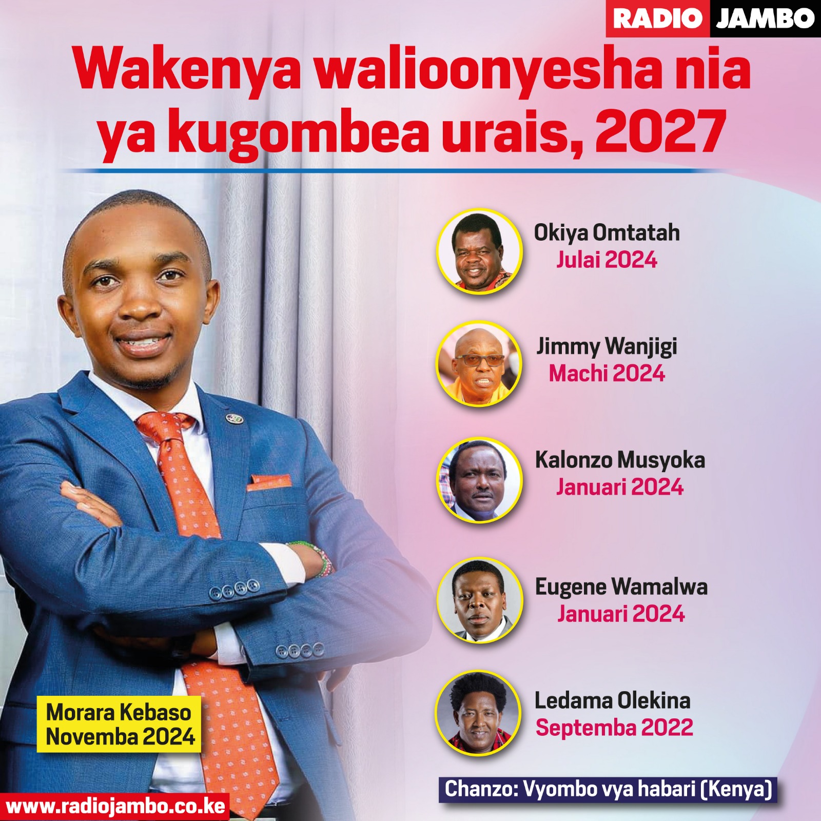Wakenya ambao mpaka sasa wameonyesha nia ya kumenyana na Ruto kwa urais 2027