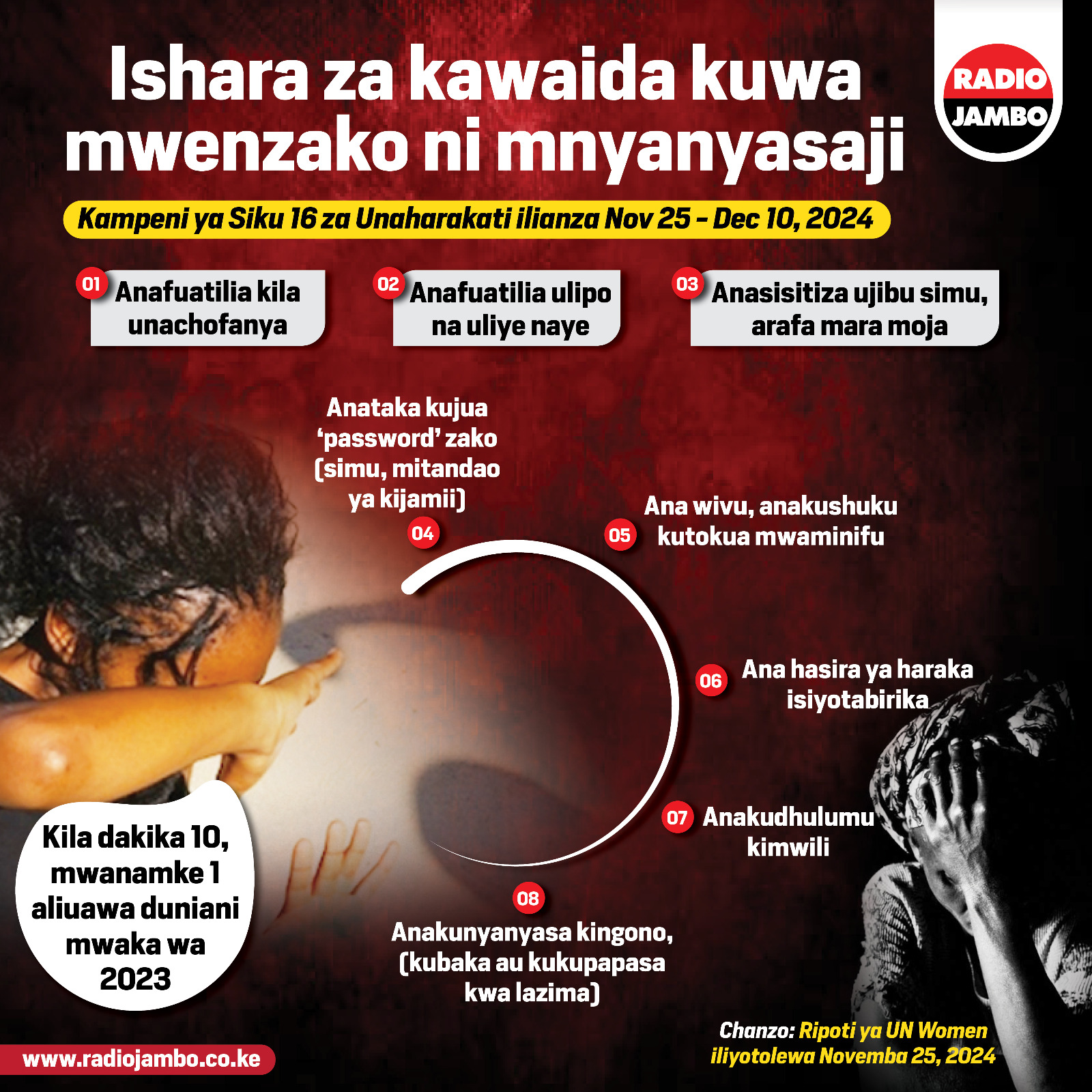Vita dhidi ya GBV: Fahamu ishara za kawaida kuwa mwenzako ni myanyasaji