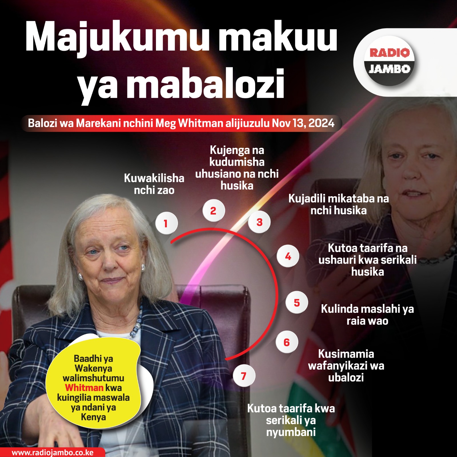 Fahamu majukumu makuu ya mabalozi