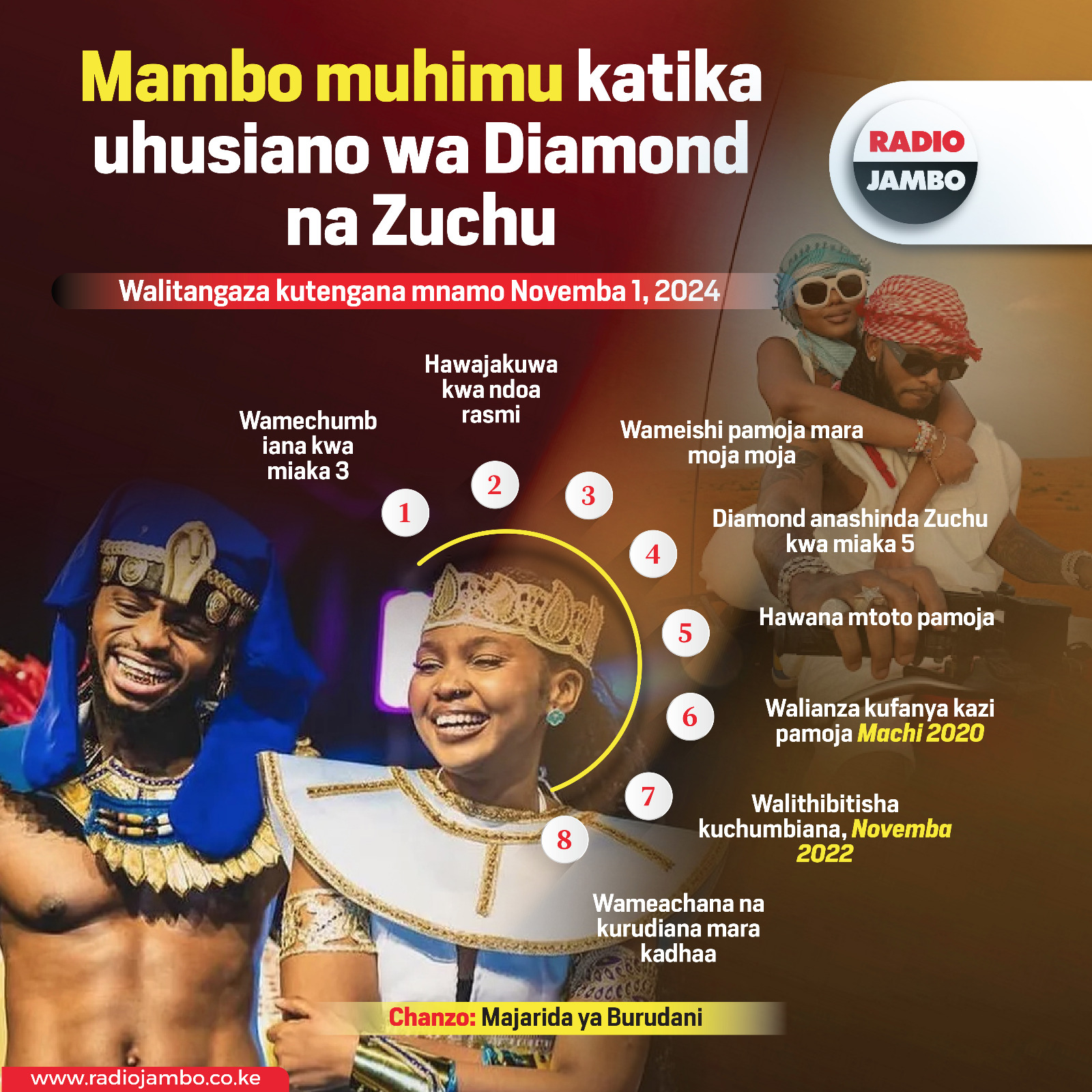 Mambo muhimu ya kujua kuhusu uhusiano wa maika 3 wa Diamond na Zuchu