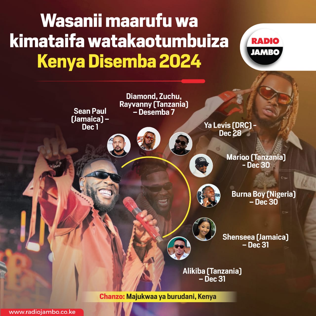 Wasanii maarufu wa kimataifa watakaotumbuiza Kenya Disemba 2024.