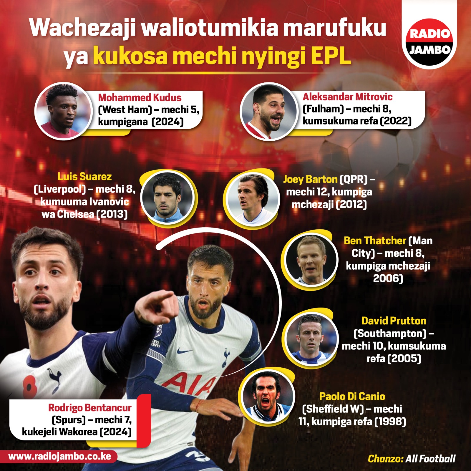Wachezaji waliotumikia marufuku ya kukosa mechi nyingi zaidi katika ligi ya EPL