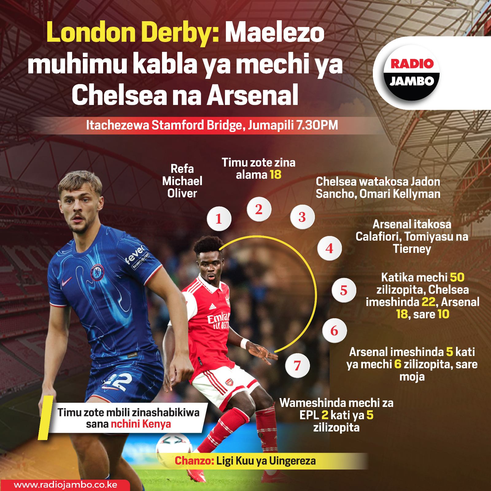 London Derby: Mambo muhimu unayohitaji kuhusu mchuano kati ya Chelsea dhidi ya Arsenal