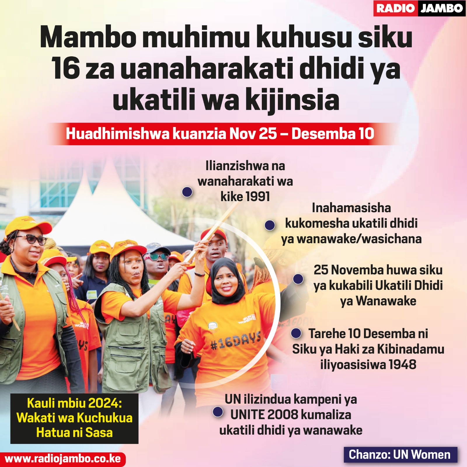 Mambo muhimu kuhusu siku 16 za uanaharakati dhidi ya ukatili wa kijinsia