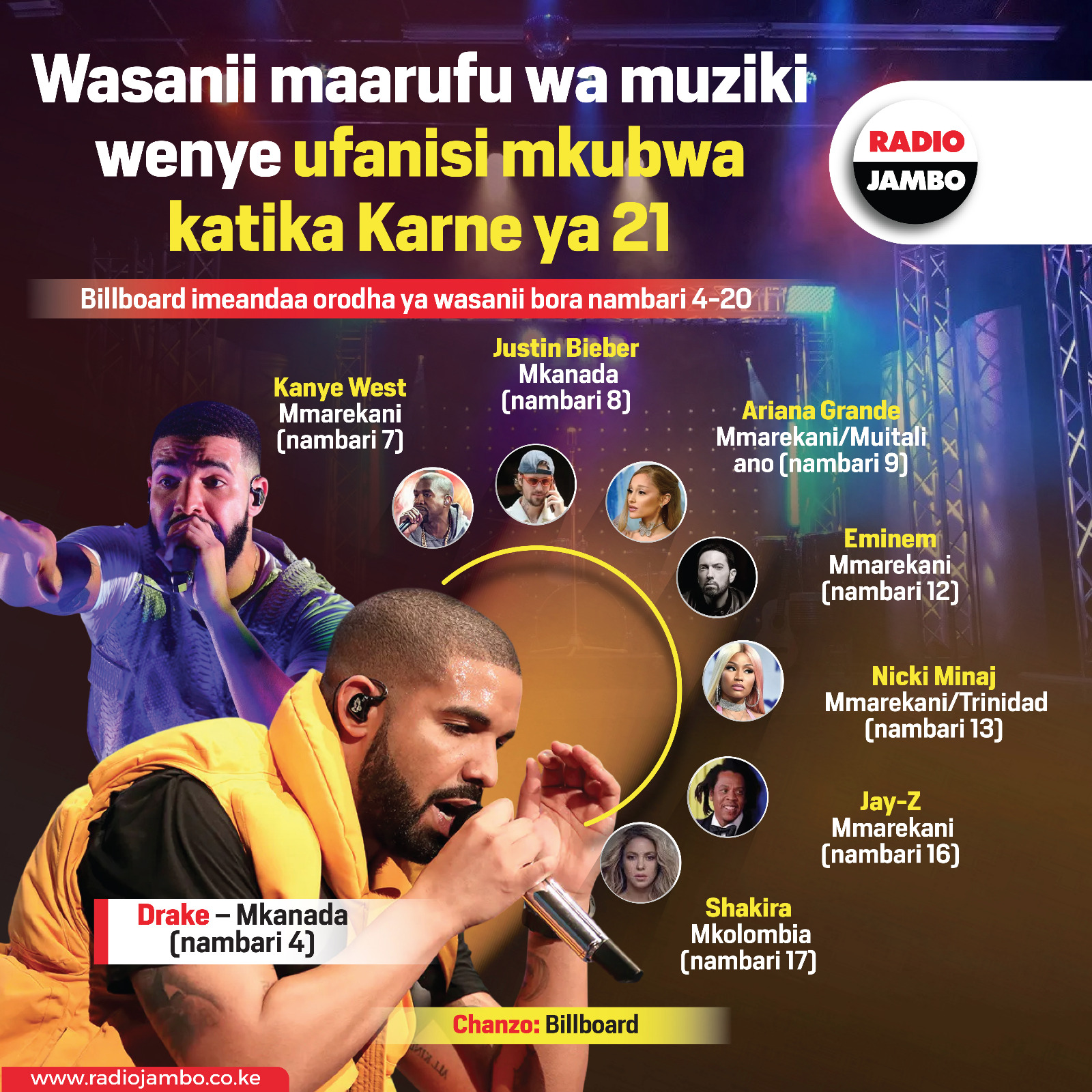 Wasanii maarufu wa muziki wa pop wenye ufanisi mkubwa katika karne ya 21