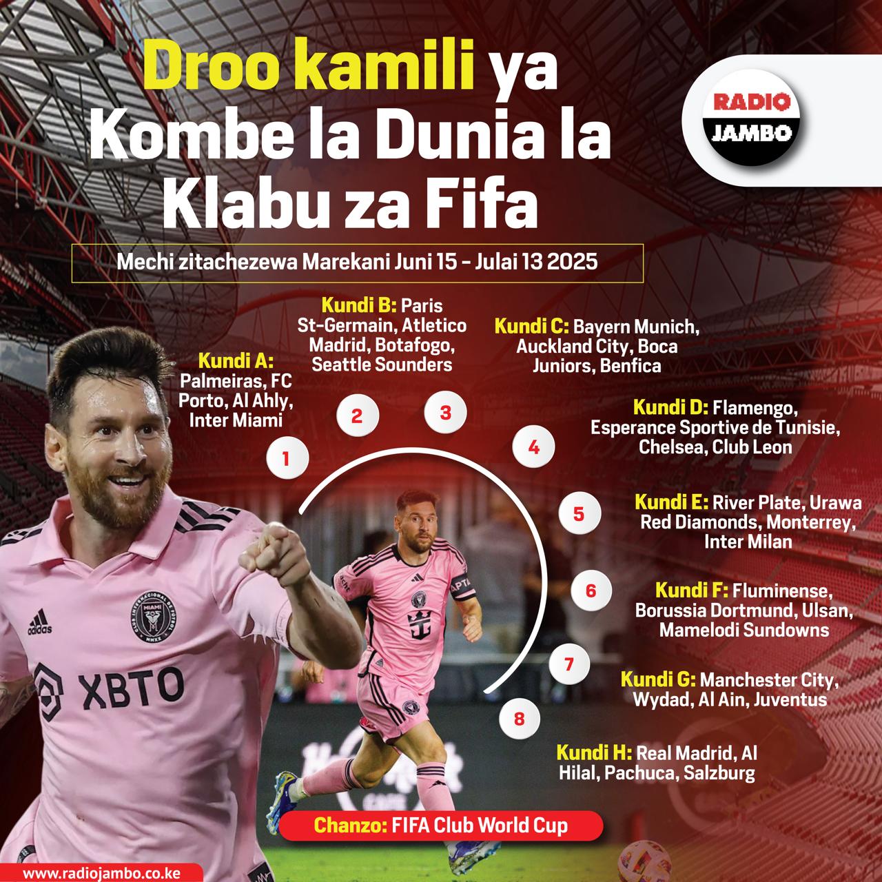 Droo kamili ya FIFA Club World Cup itakayofanyika Juni 2025
