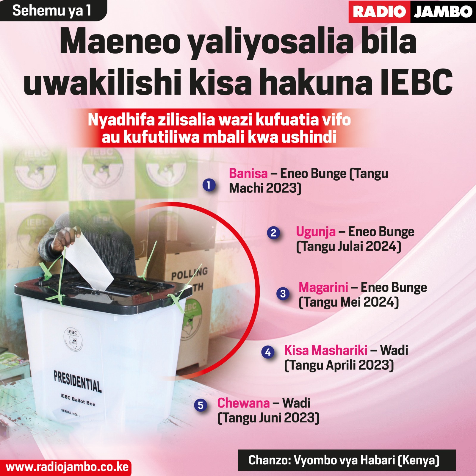 Maeneo Yaliyosalia Bila Uwakilishi Kutokana Na Kutokuwepo Kwa IEBC Timilifu