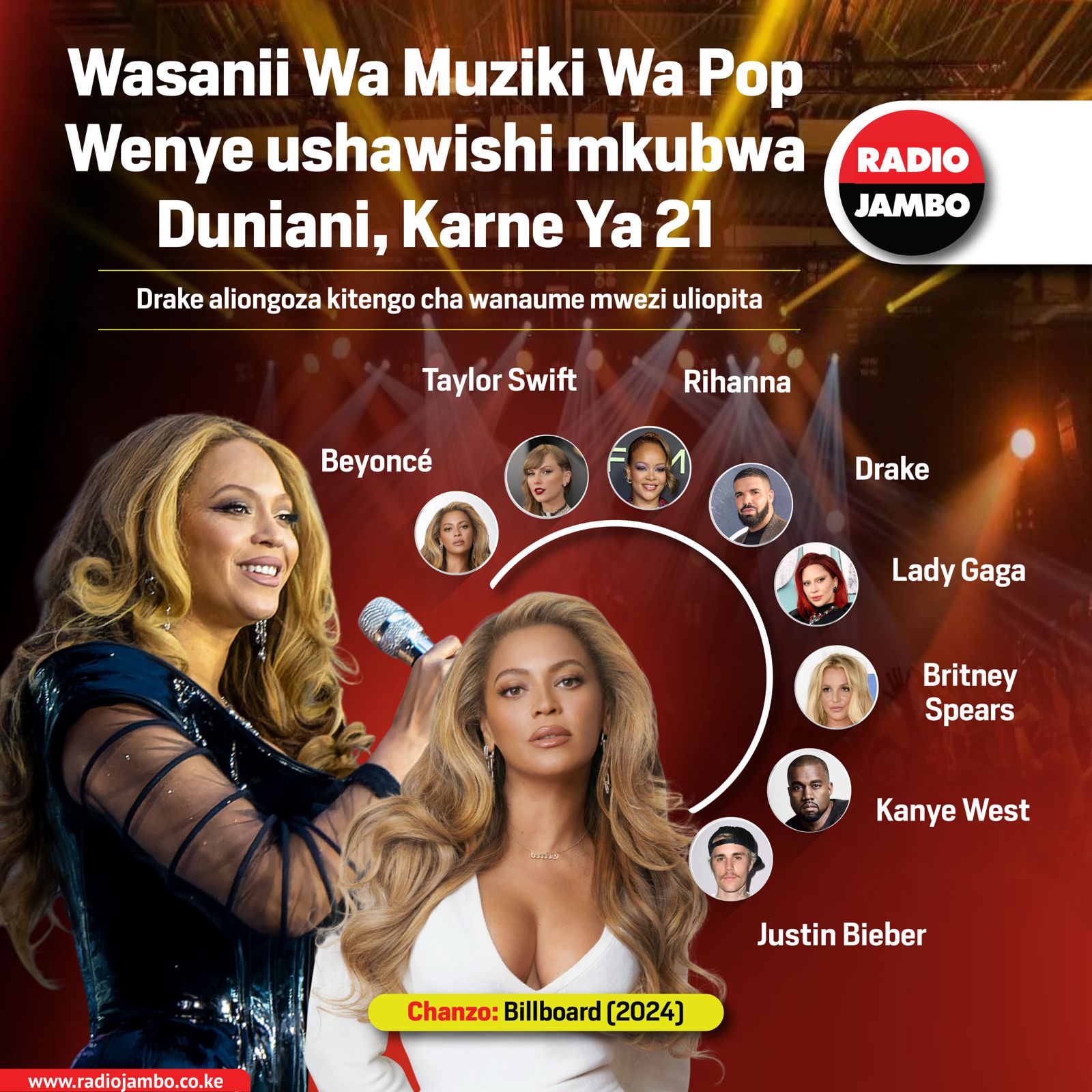 Wasanii Wa Muziki Wa Pop Wenye Ushawishi Mkubwa Duniani, Karne Ya 21