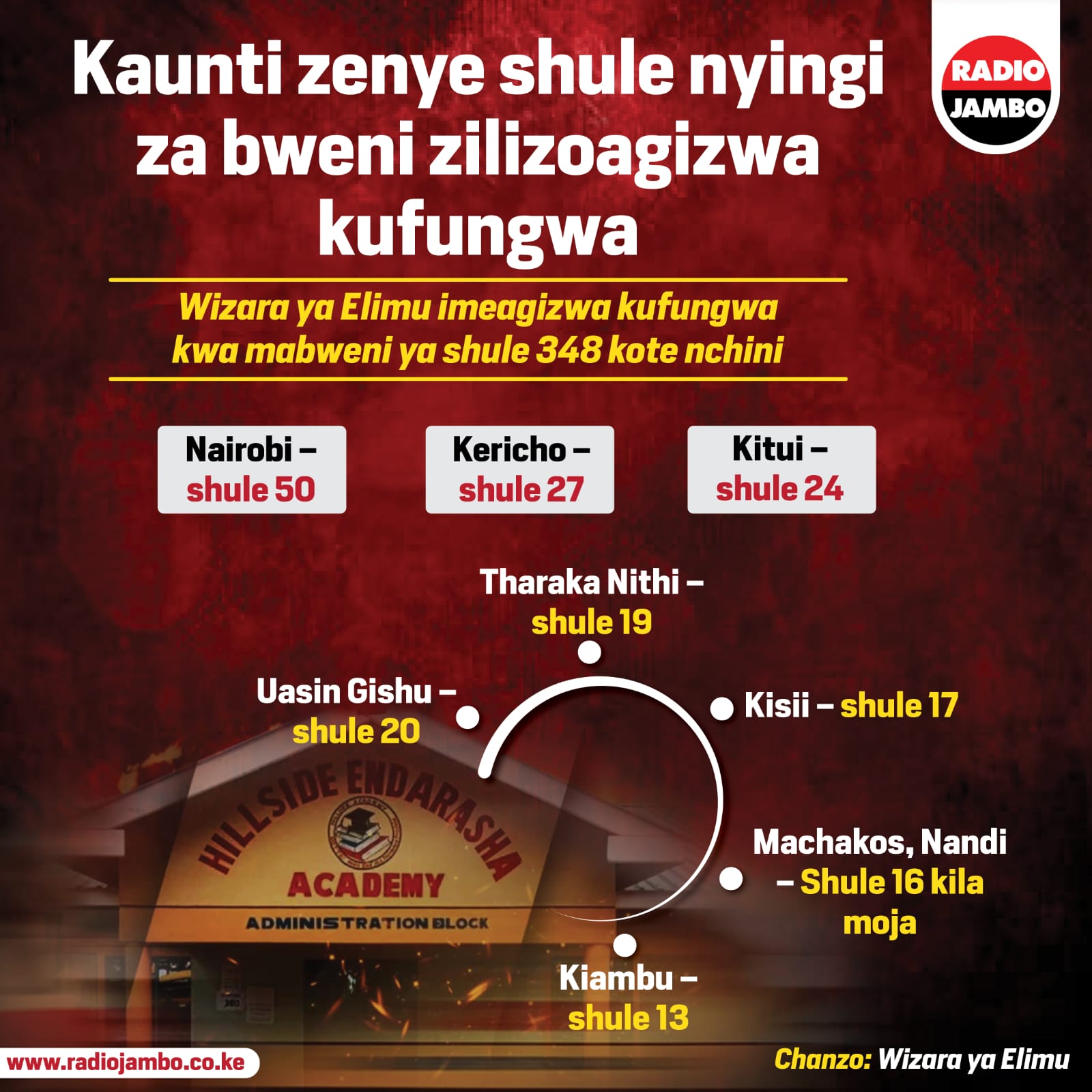 Kaunti Zenye Idadi Kubwa Ya Shule Ambazo Zimeagizwa Kufutilia Mbali Mabweni
