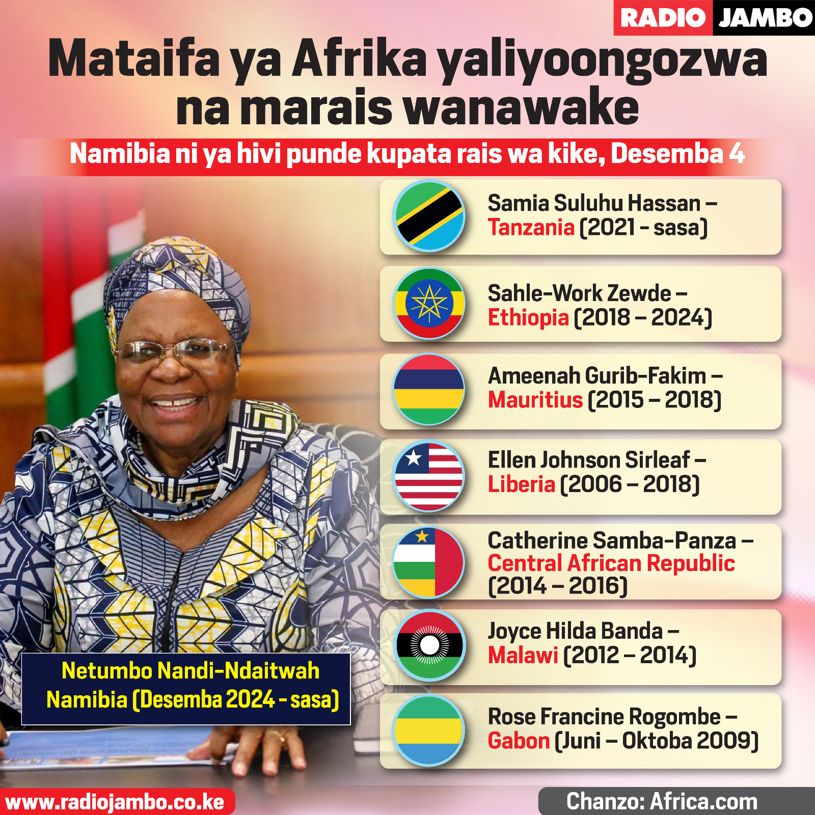 Mataifa ya Afrika yaliyoongozwa na marais wanawake