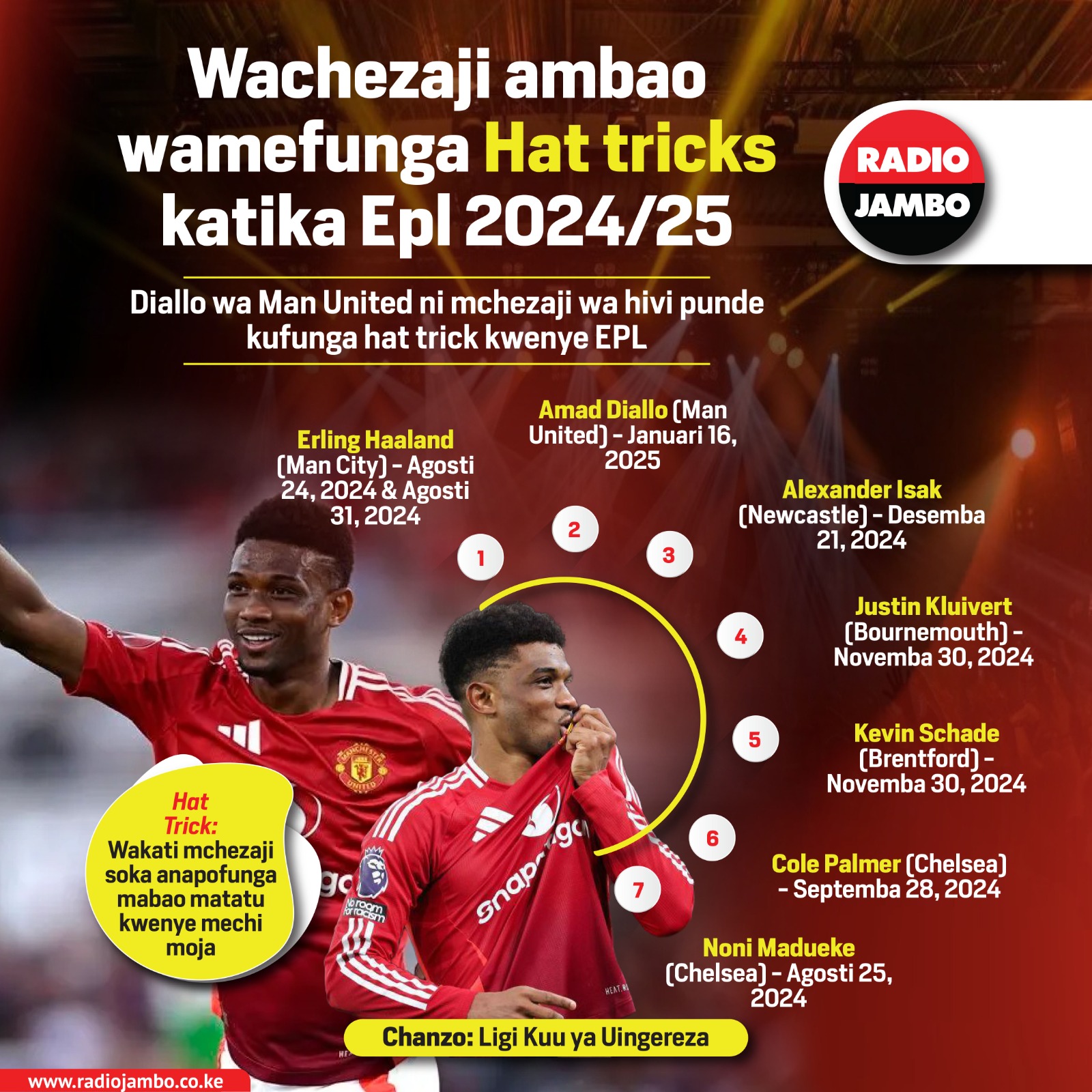 Wachezaji ambao wamefunga hat trick katika EPL msimu wa 2024/25