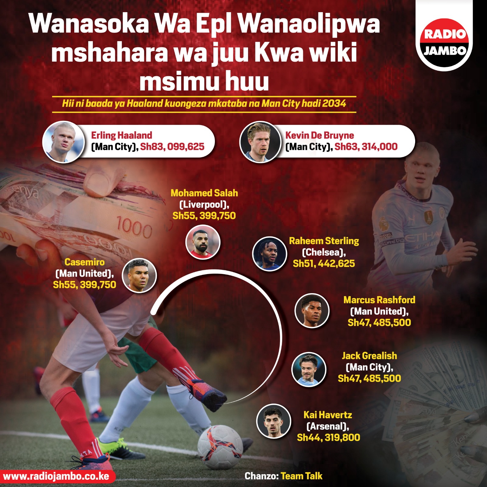 Fahamu Wachezaji Wa EPL Wanaolipwa Pesa Nyingi Kwa Wiki