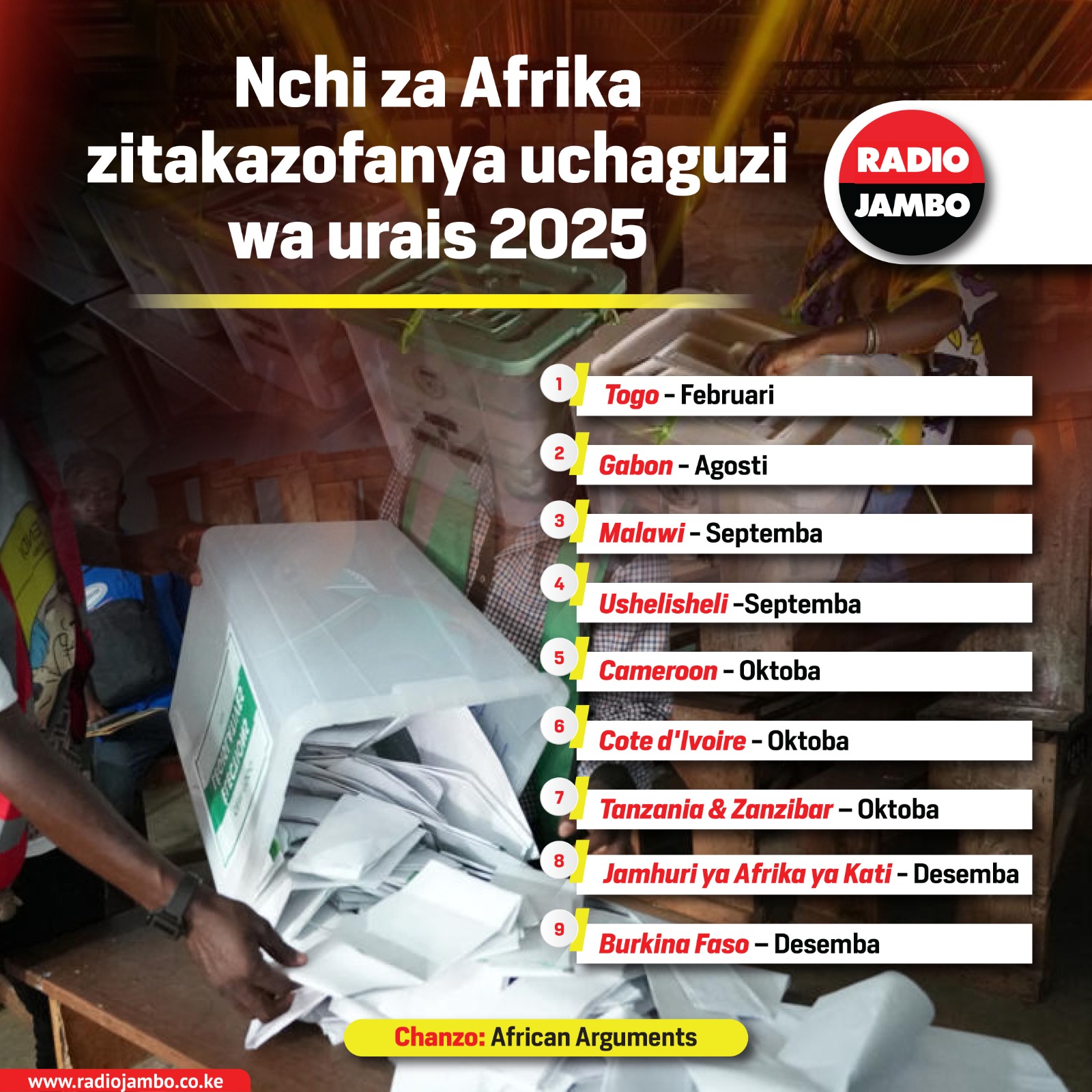 Mataifa ya Afrika ambayo yatafanya uchaguzi wa urais mwaka wa 2025