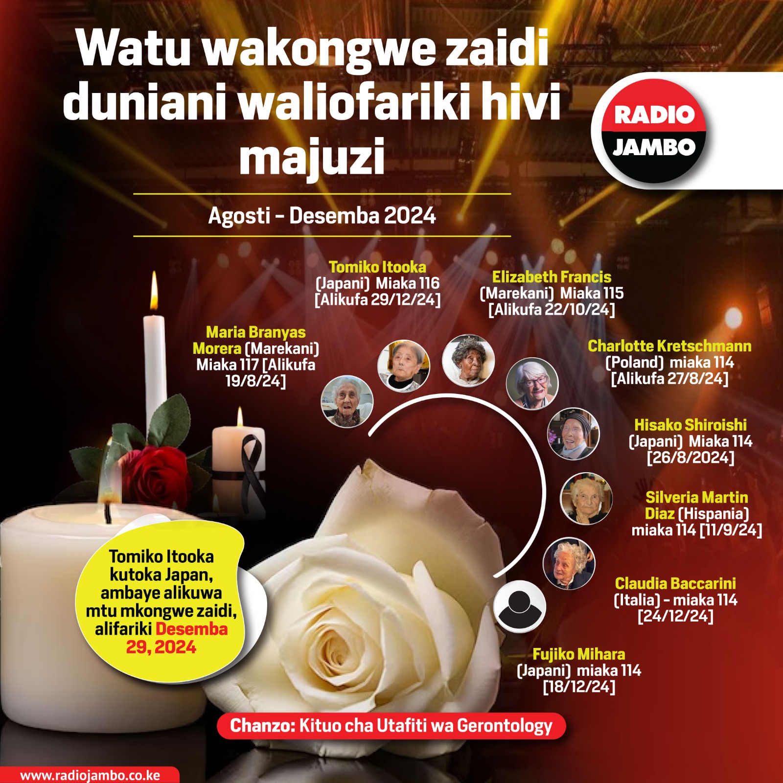 Wafahamu watu wakongwe zaidi duniani waliofariki hivi majuzi