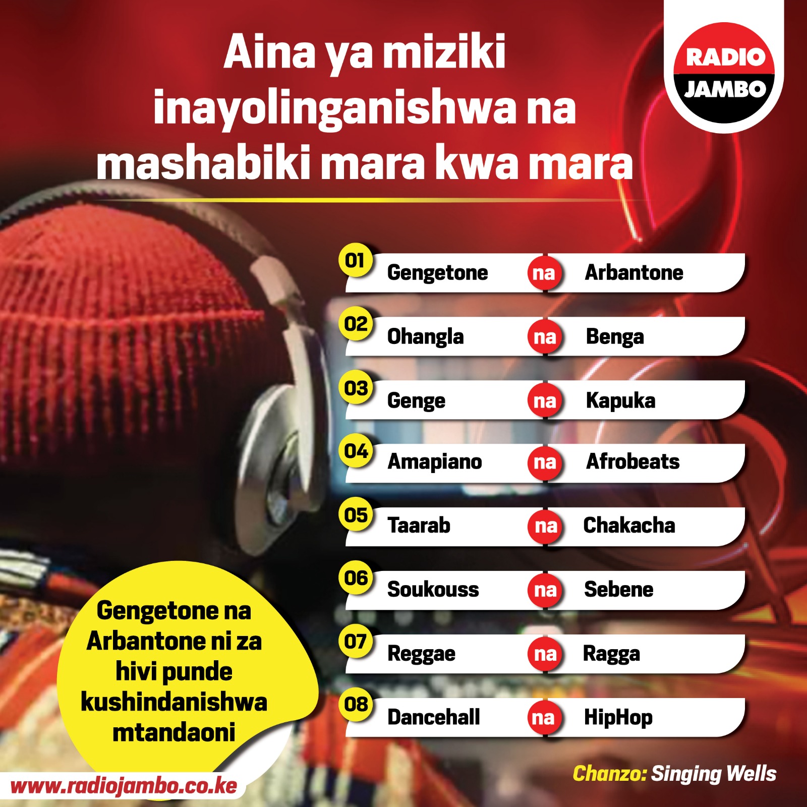 Aina Ya Miziki Ambayo Hushindanishwa Na Mashabiki Mara Kwa Mara