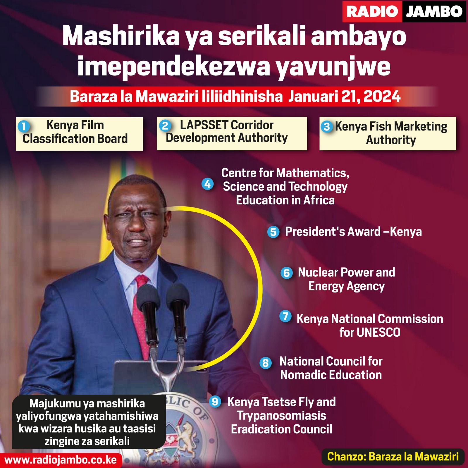 Mashirika ya serikali ambayo mawaziri waliidhinisha yavunjwe