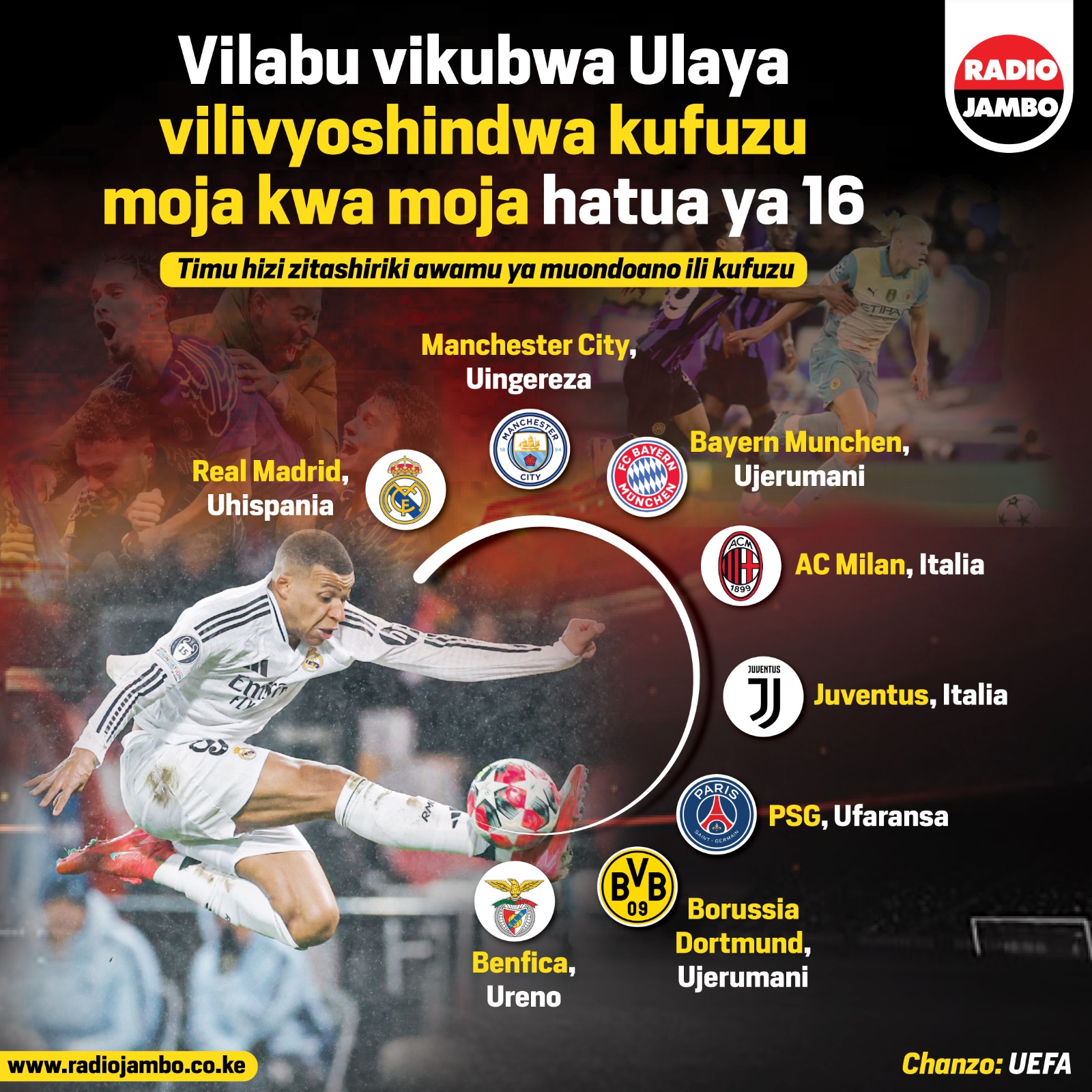 Real, Man City, Bayern Na Zingine Zilizoshindwa Kufuzu Moja Kwa Moja Hatua Ya 16