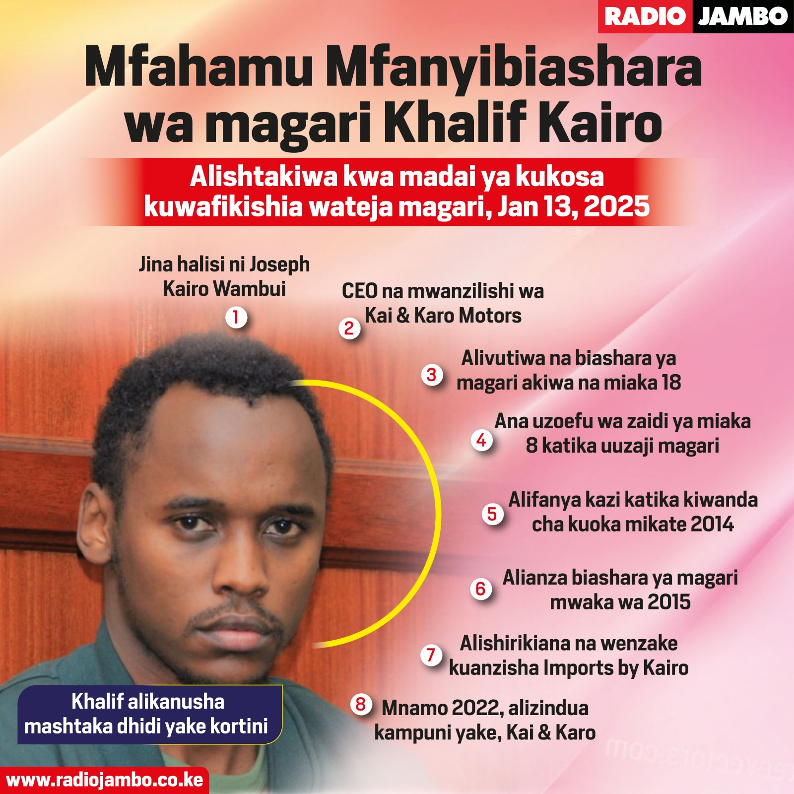 Mfahamu Mfanyibiashara Wa Magari Khalif Kairo