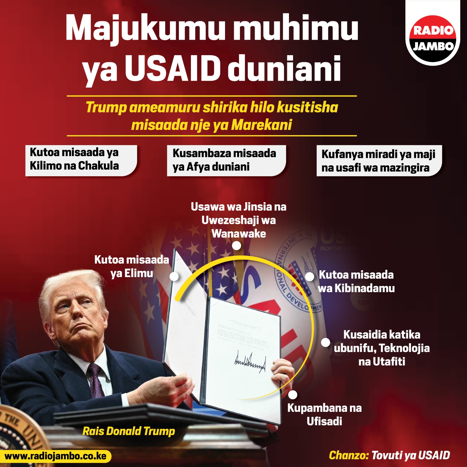 Majukumu muhimu ya USAID duniani