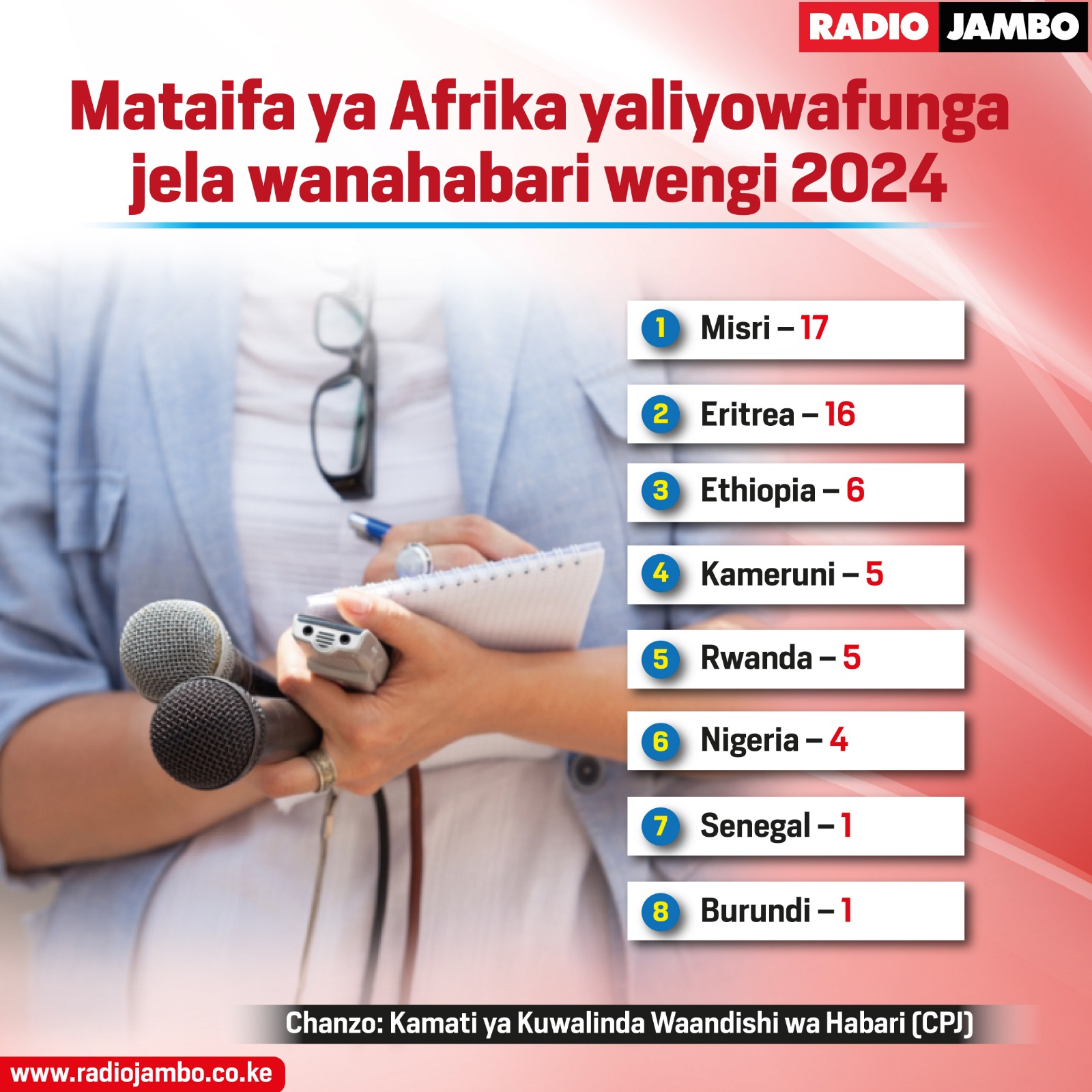 Fahamu Mataifa Ya Africa Yaliyowafunga Jela Waandishi Wa Habari 2024
