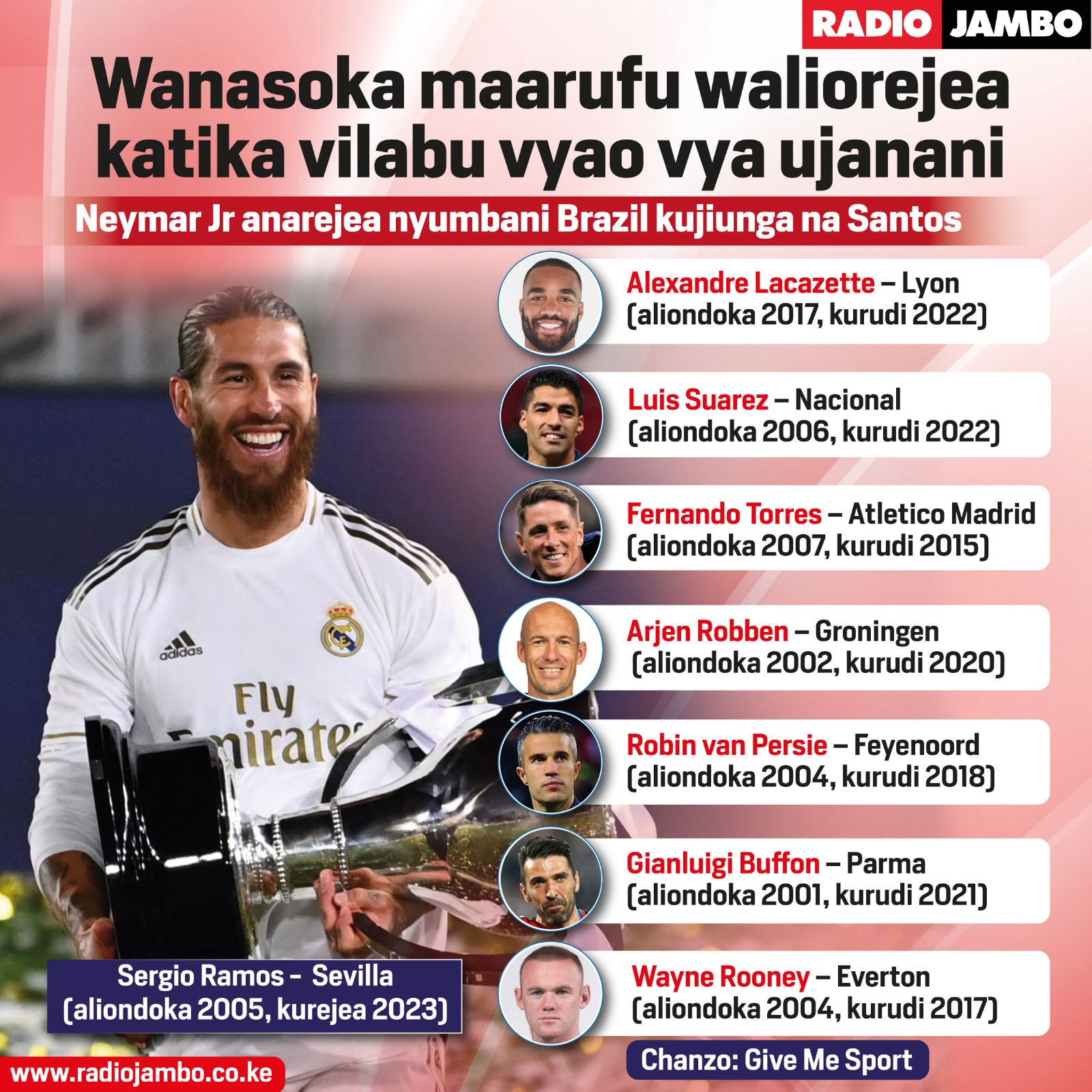 Neymar Ajiunga Na Orodha Ndefu Ya Wanasoka Maarufu Waliorejea Katika Vilabu Vyao Vya Ujanani