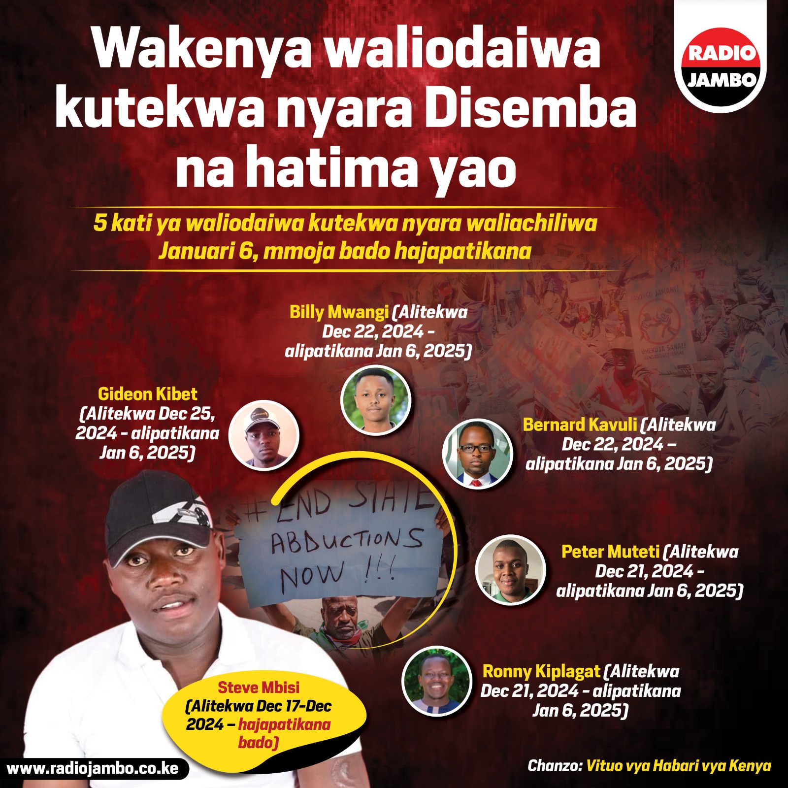 Wakenya waliodaiwa kutekwa nyara Desemba 2024 na hatima yao