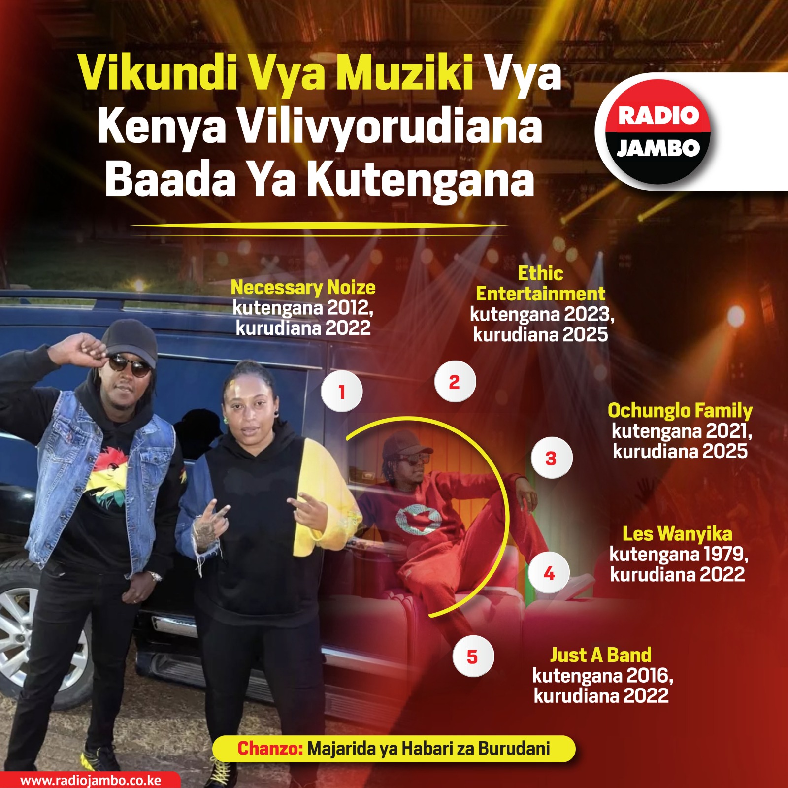 Vikundi Vya Muziki Kenya Vilivyorudiana Baada Ya Kutengana Kwa Muda