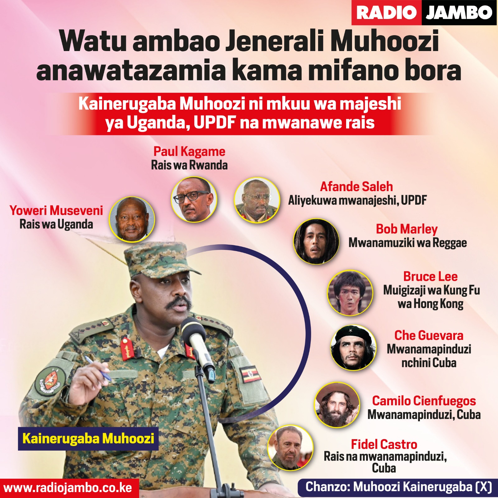 Watu Mashuhuri Ambao Mwanawe Museveni Anawaona Kama Mifano Bora Kwake