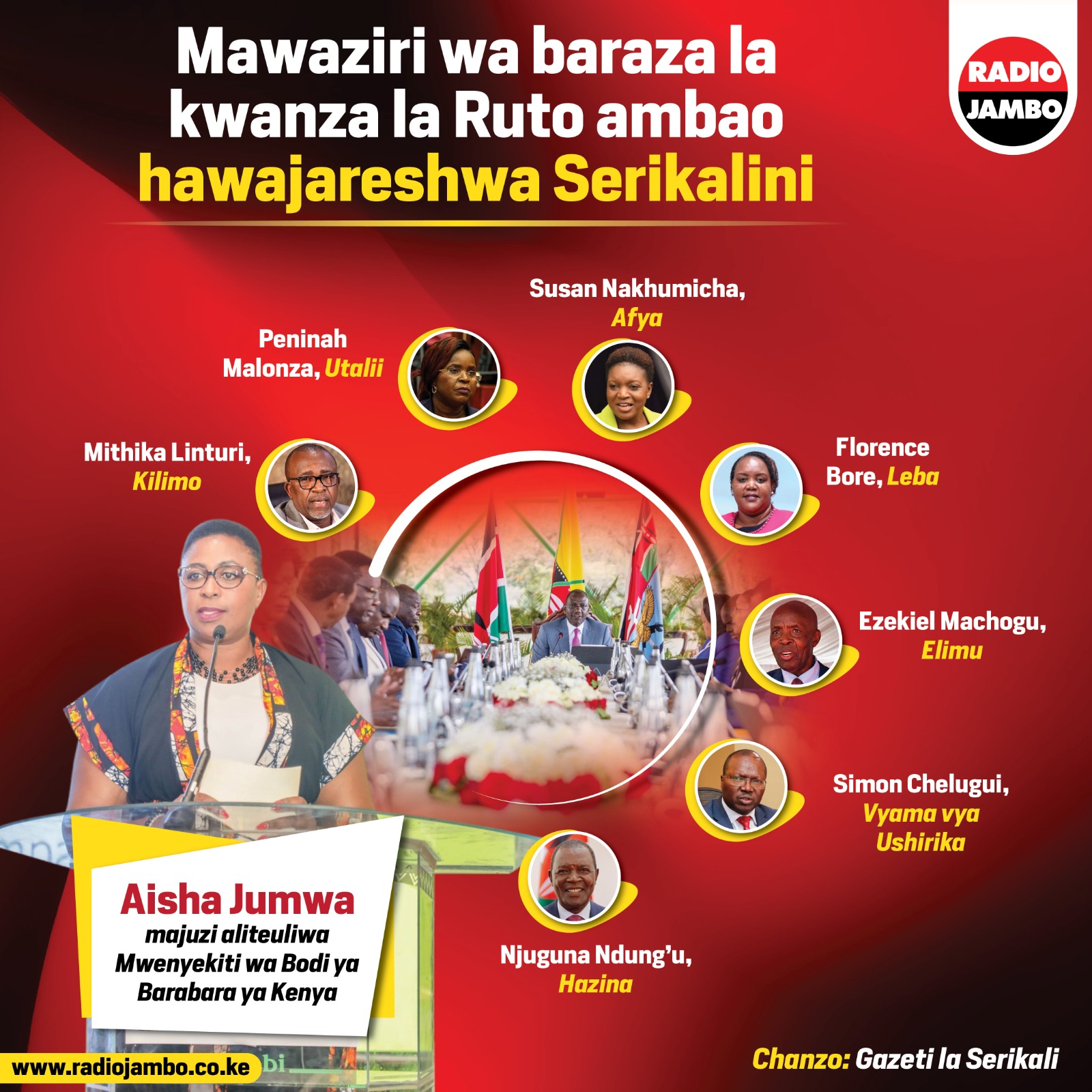 Wafahamu Mawaziri Wa Baraza La Kwanza La Ruto Ambao Hawajarejeshwa Serikalini