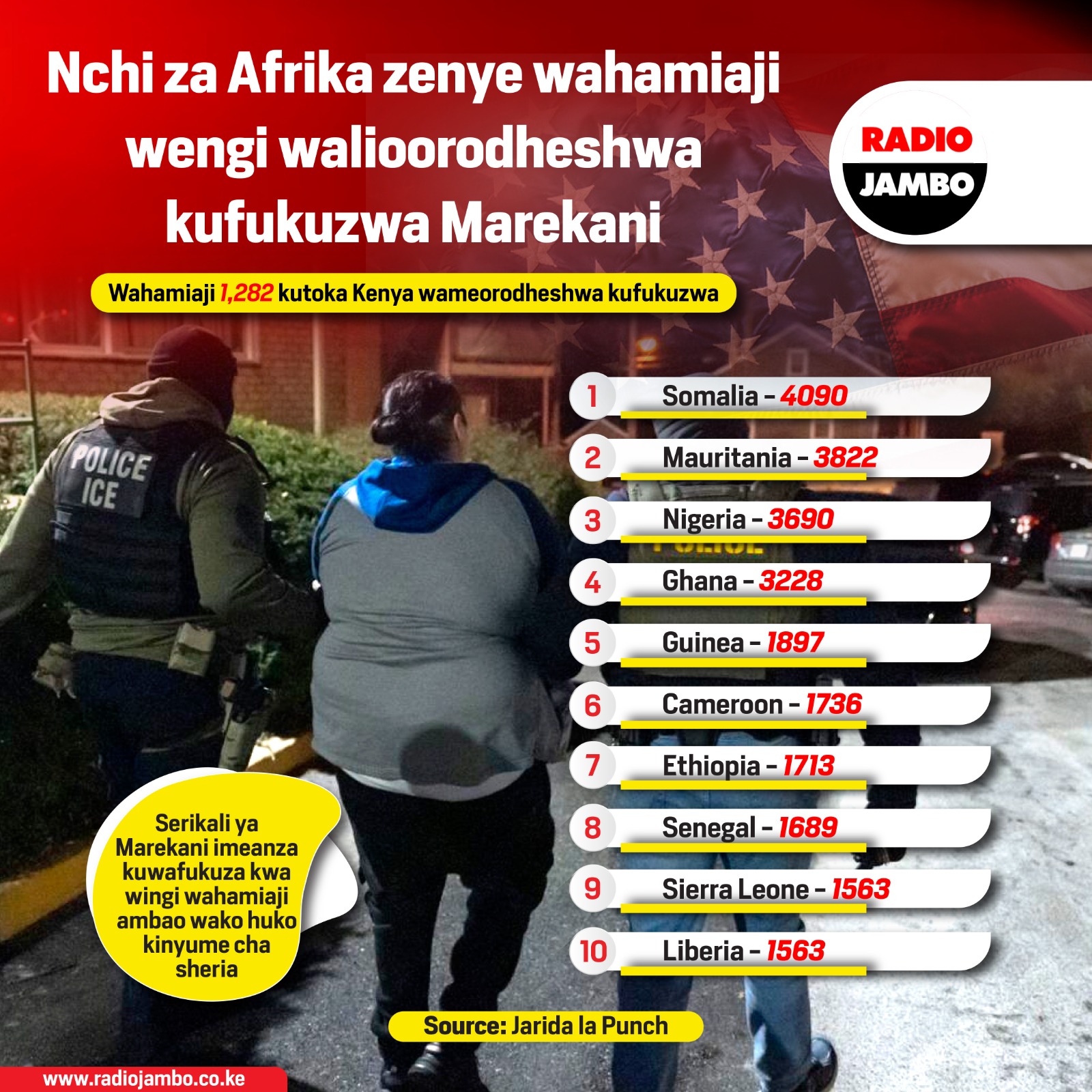Fahamu Nchi Za Afrika Zenye Wahamiaji Wengi Walioorodheshwa Kufukuzwa Marekani
