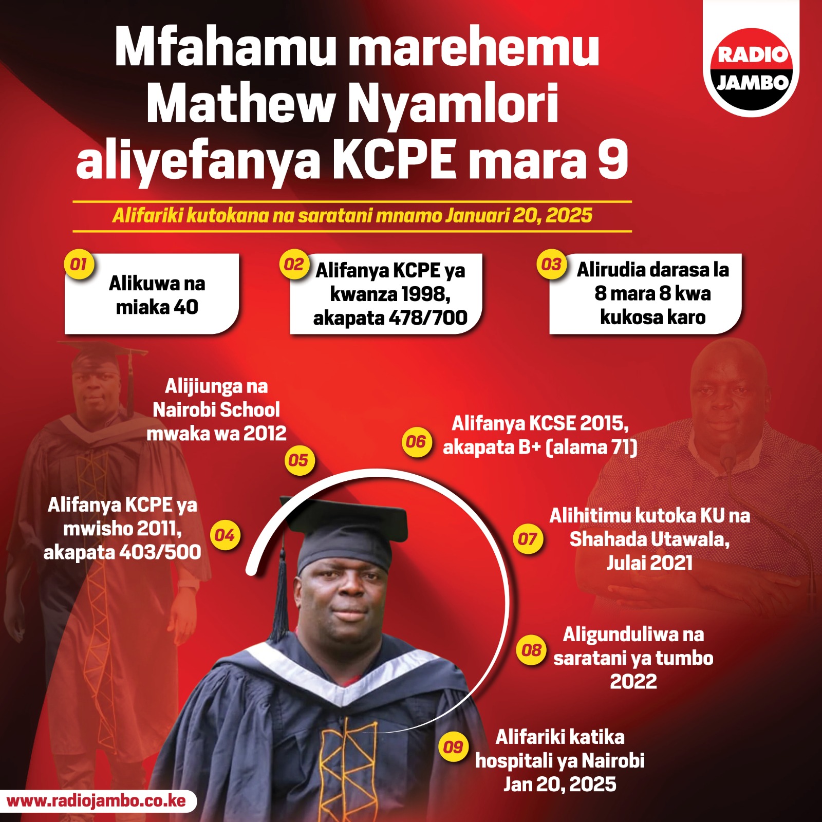 Mfahamu zaidi marehemu Mathew Nyamlori aliyefanya KCPE mara 9